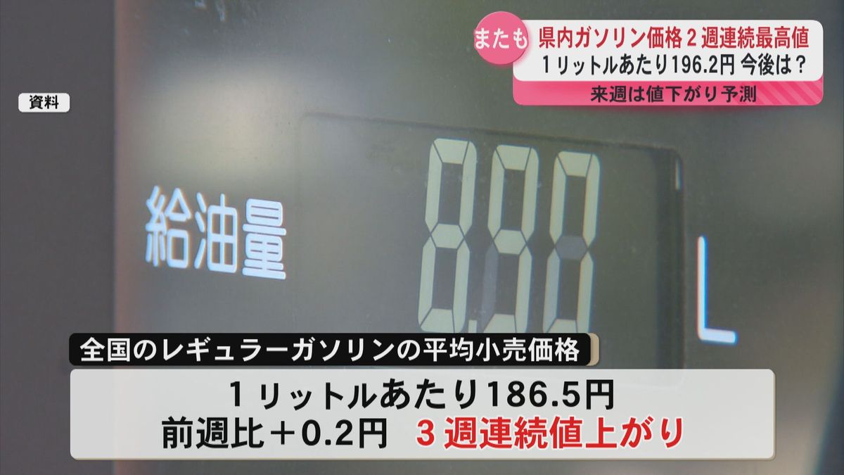 レギュラーガソリン価格2週連続で過去最高値を更新　全国で最高値　全国でも3週連続の値上がり