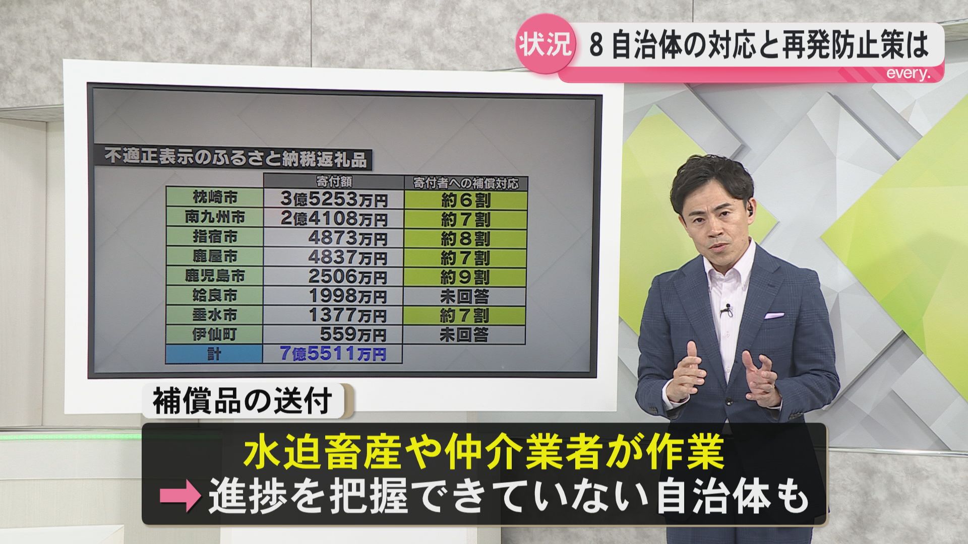 進捗把握できていない自治体も… ふるさと納税不適正表示で補償や再発防止策は