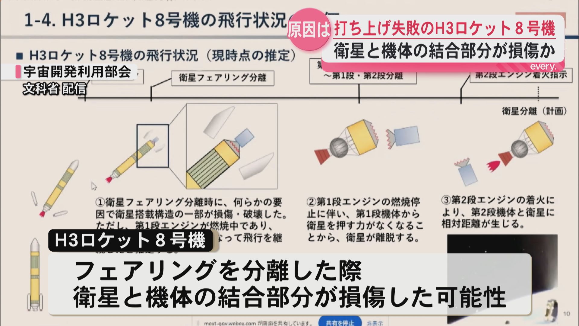 打ち上げ失敗のH3ロケット8号機　衛星と機体の結合部分が損傷した可能性　