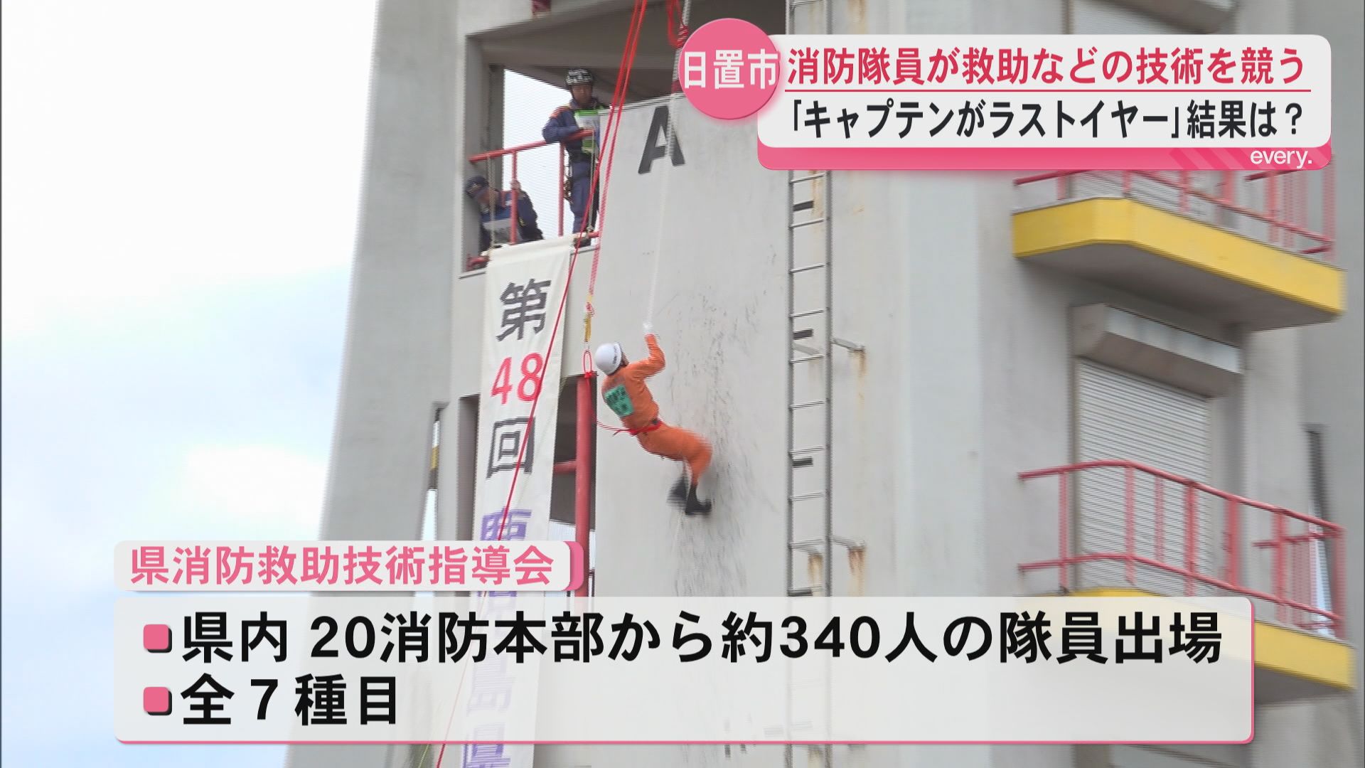 「この日のために覚悟してやってきた」県消防救助技術指導会　約340人が救助の技術競う