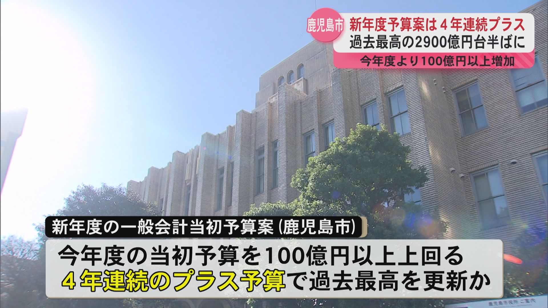 鹿児島市の新年度予算案　過去最高の2900億円台半ば　4年連続のプラス予算に