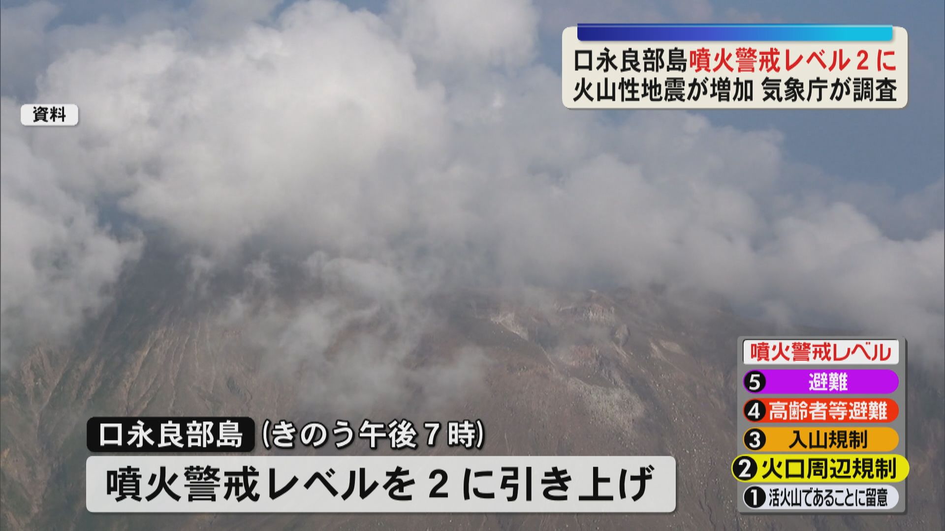 屋久島・口永良部島の噴火警戒レベル２に引き上げ　古岳付近で地震増加続く　気象庁が現地調査を実施へ