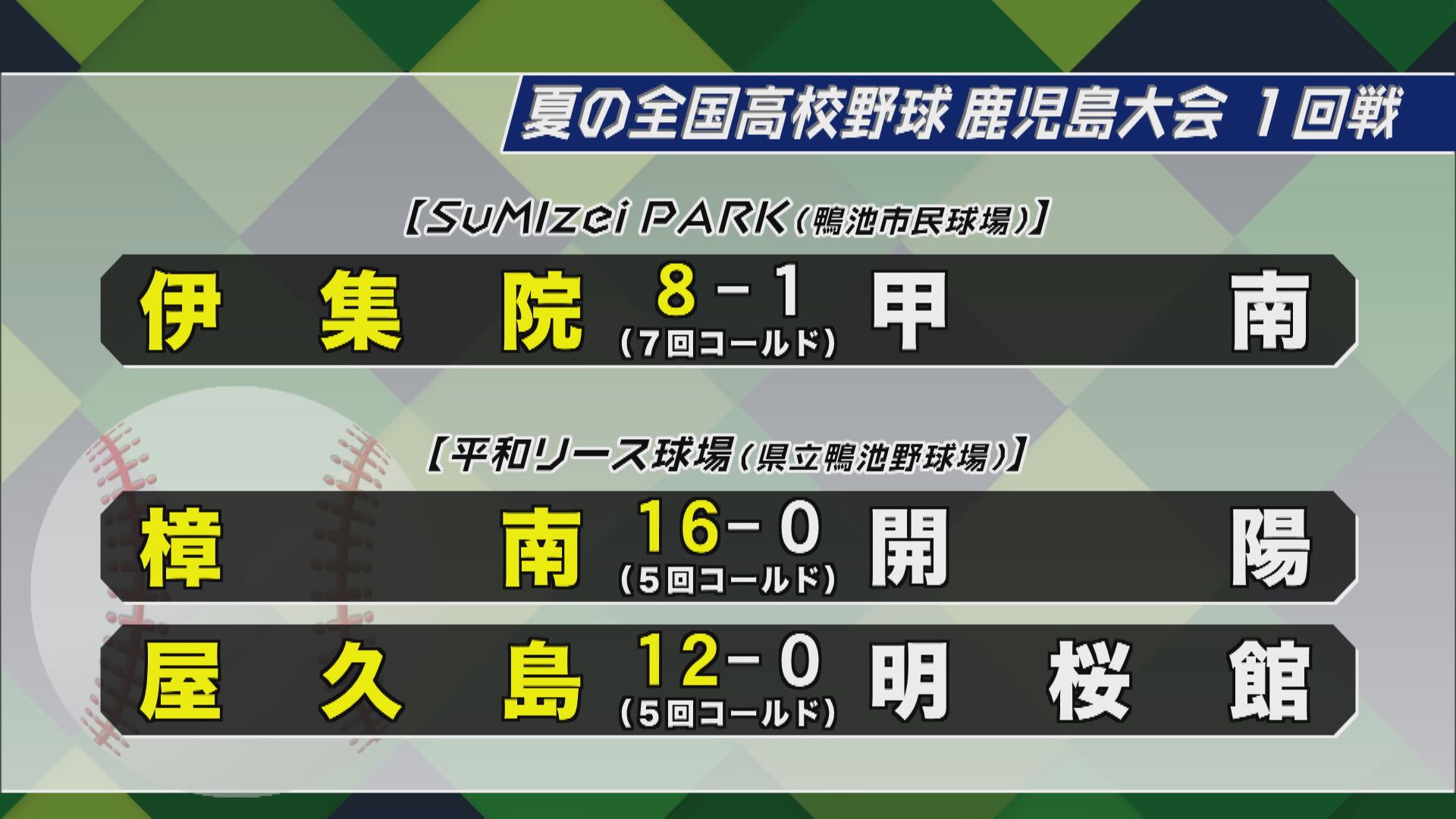 「島のみんなを甲子園へ」徳之島 快勝発進　高校野球鹿児島大会