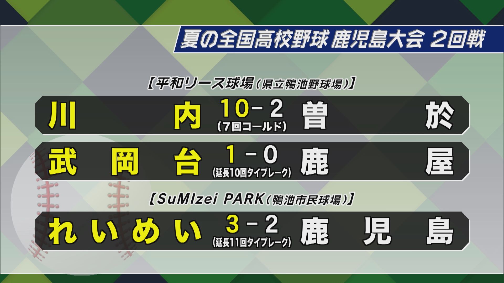 【高校野球鹿児島大会】”城西”の名で挑む最後の夏　鹿児島城西vs出水中央　