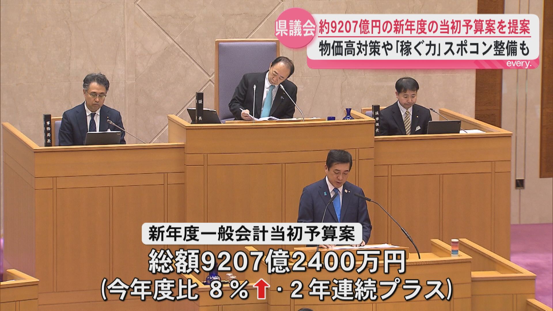 「稼ぐ力の向上や子育て支援の充実を」9207億円の新年度の当初予算案を提案　県議会が開会