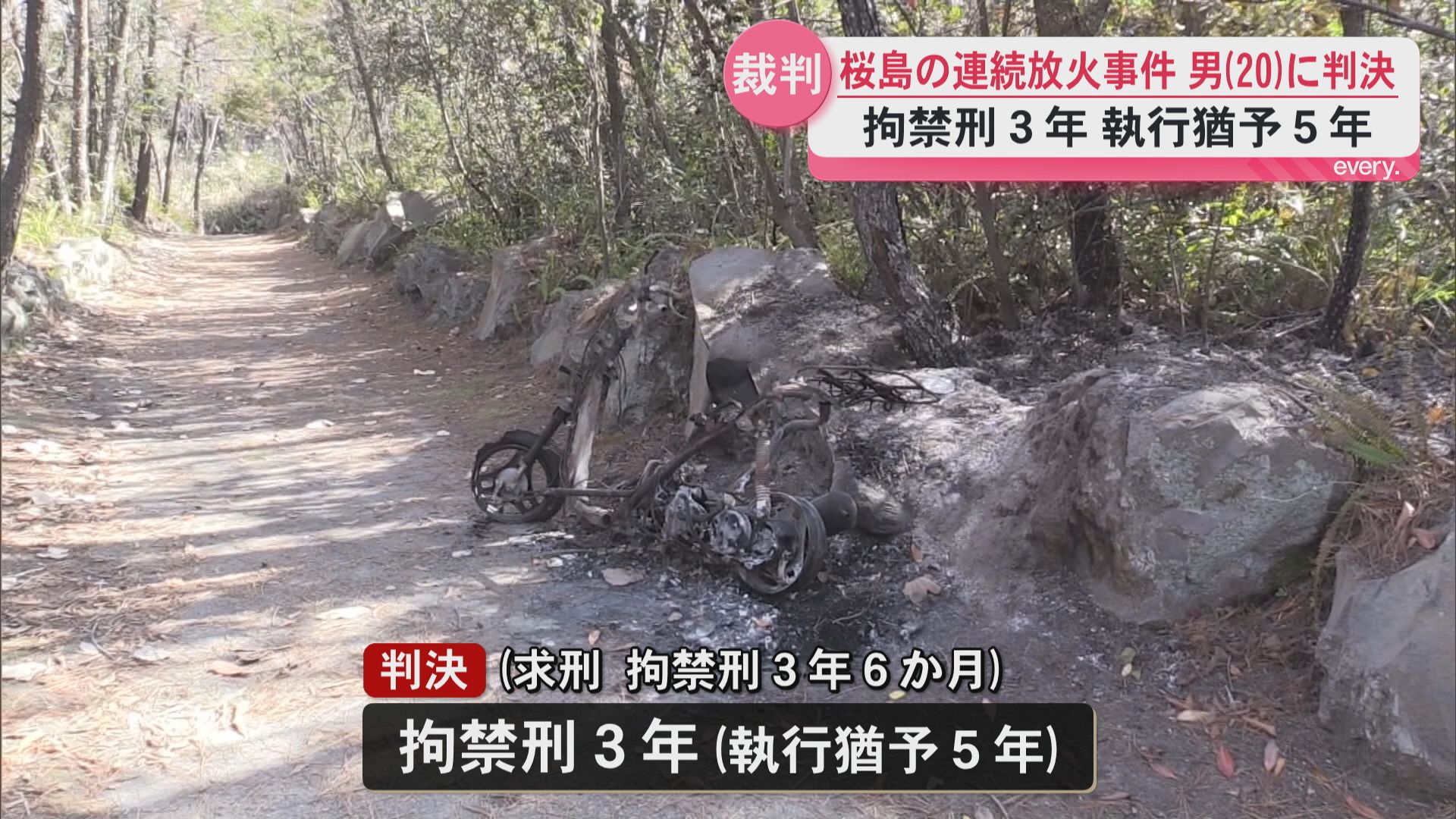 「大規模な山林火災につながり得る」桜島の連続放火事件で男(20)に執行猶予付きの有罪判決　　