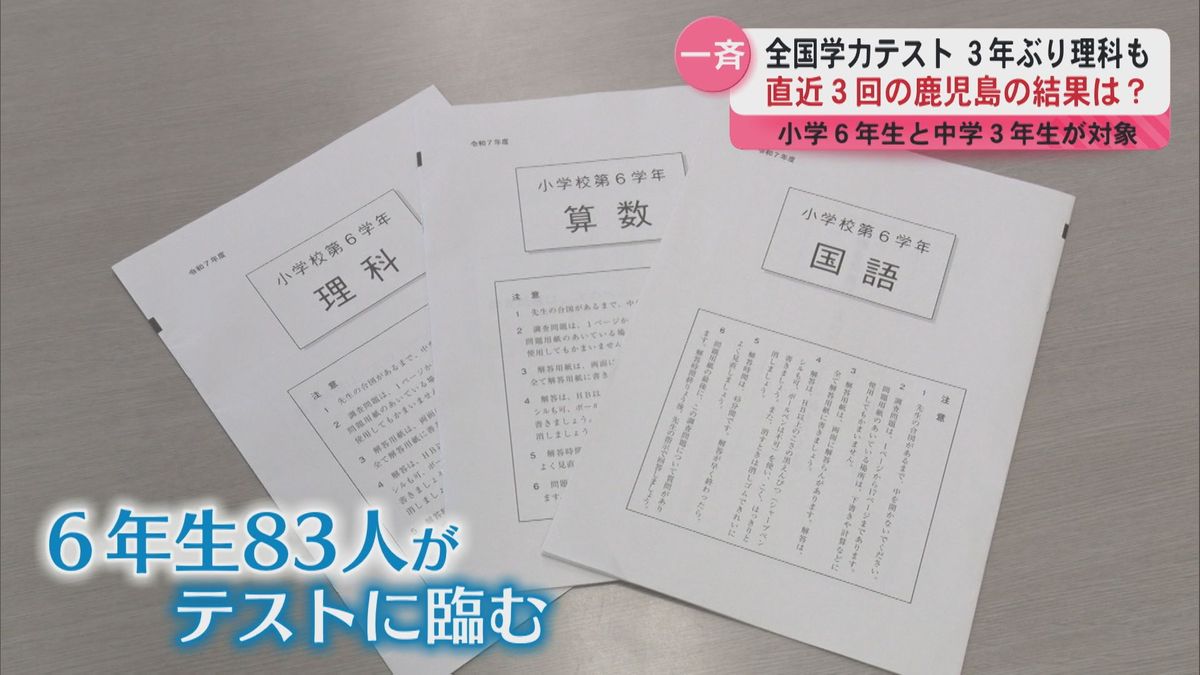 小学校 学力 テスト