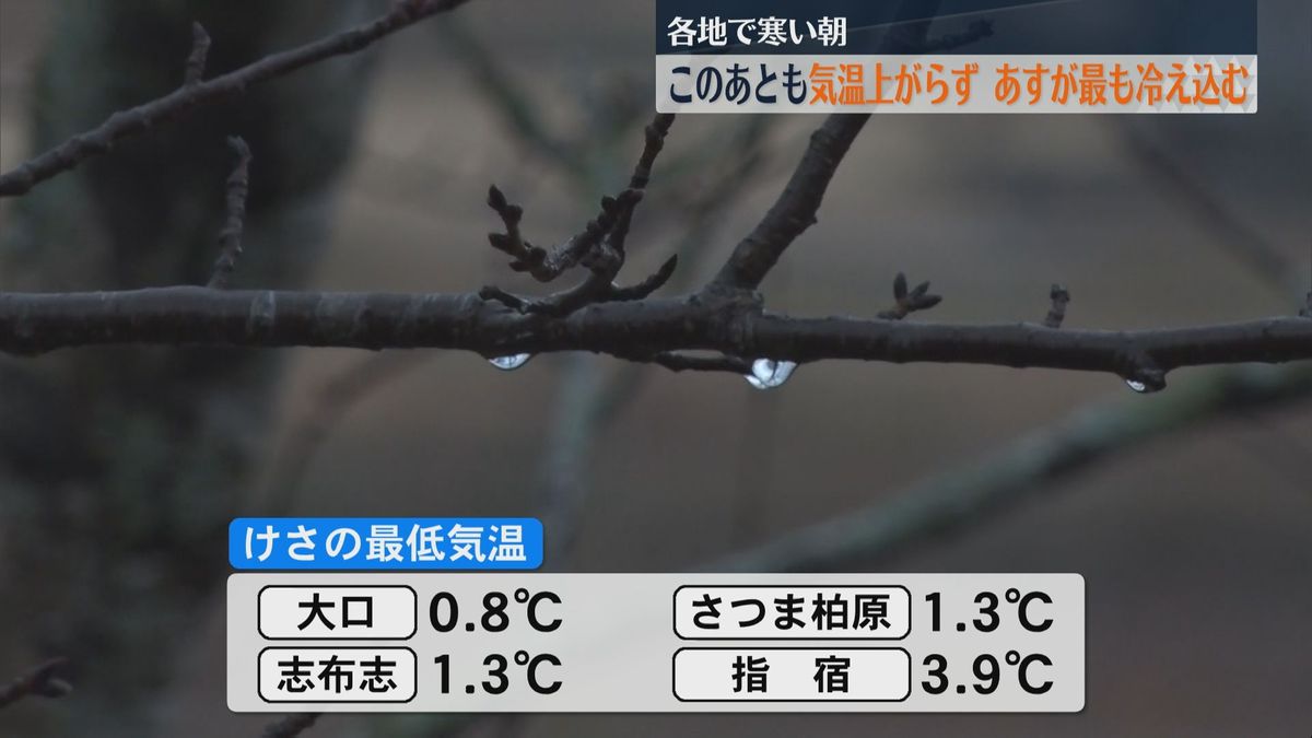 「外に出たくない寒さ」寒い朝…10日はさらに寒く　最も寒い時期を下回る地点も