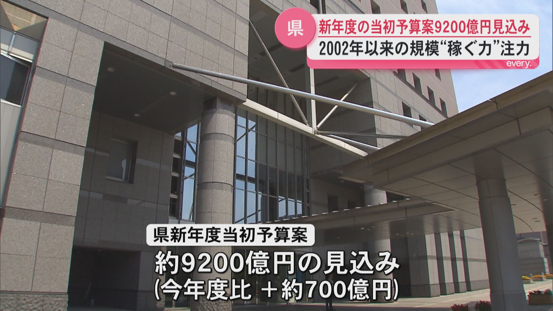 県の新年度の当初予算案は約9200億円見込み　2002年以来の規模で“稼ぐ力の向上”注力