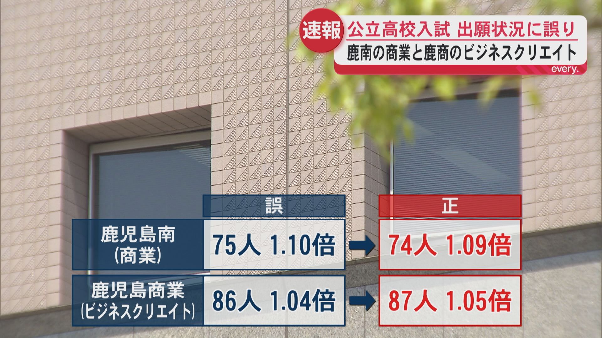 公立高校入試の出願状況に誤り判明　出願の変更者数は354人　2校で倍率訂正