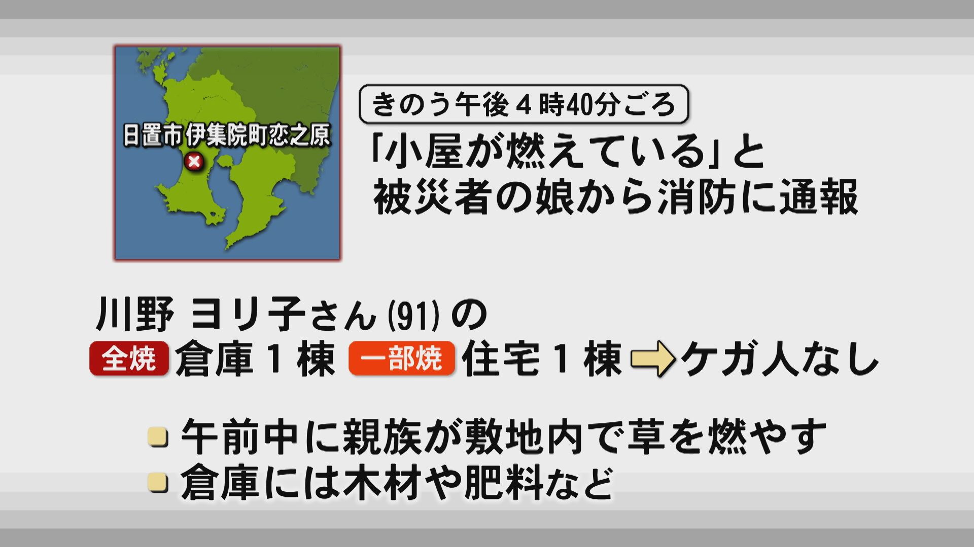 「敷地内で草を燃やしていた」倉庫1棟全焼　隣接する住宅も一部焼く　日置市伊集院町恋之原