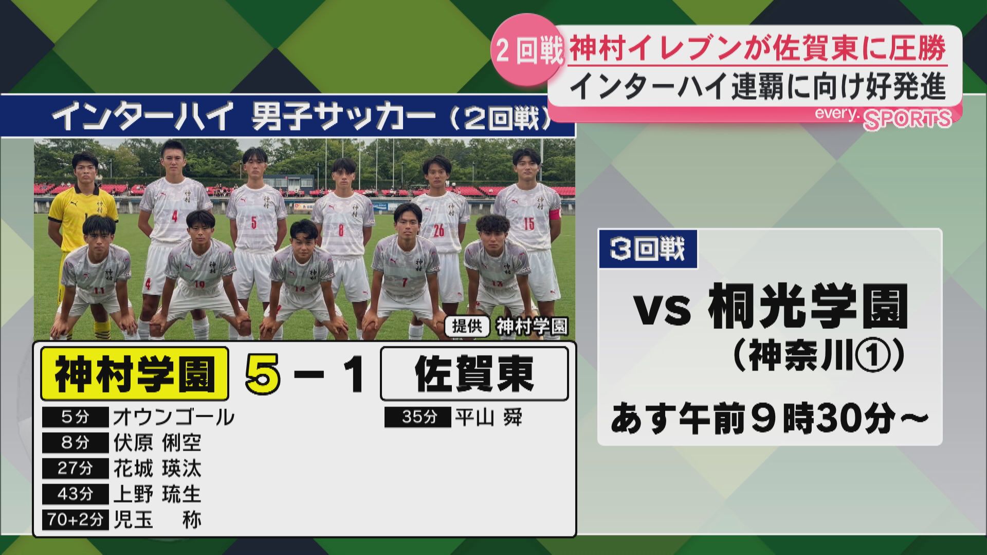 インターハイ連覇へ　神村イレブンが佐賀東に圧勝し3回戦進出