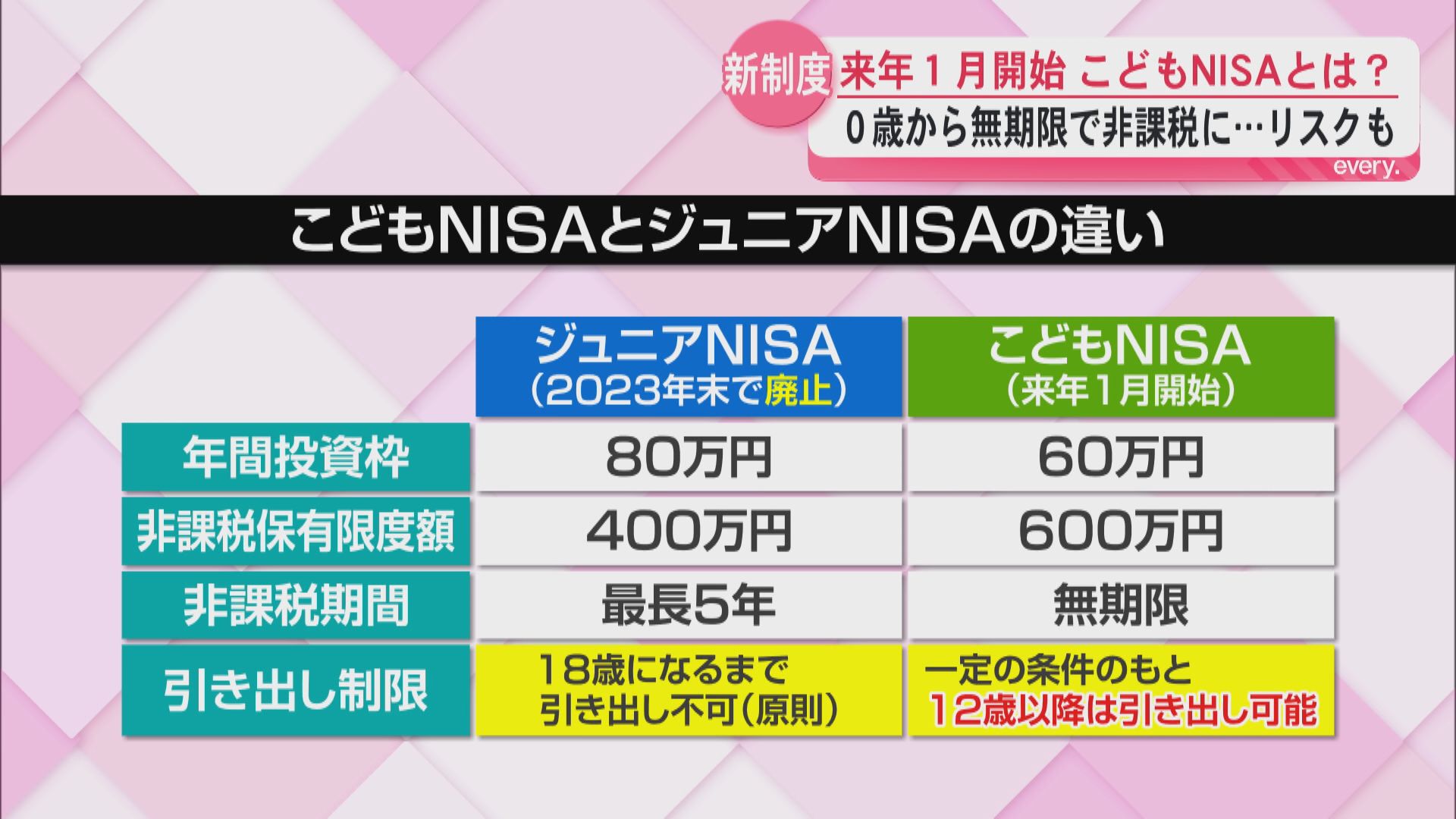 来年スタート「こどもNISA 」メリットと注意点を専門家に聞く　口座開設の事前受付始まる