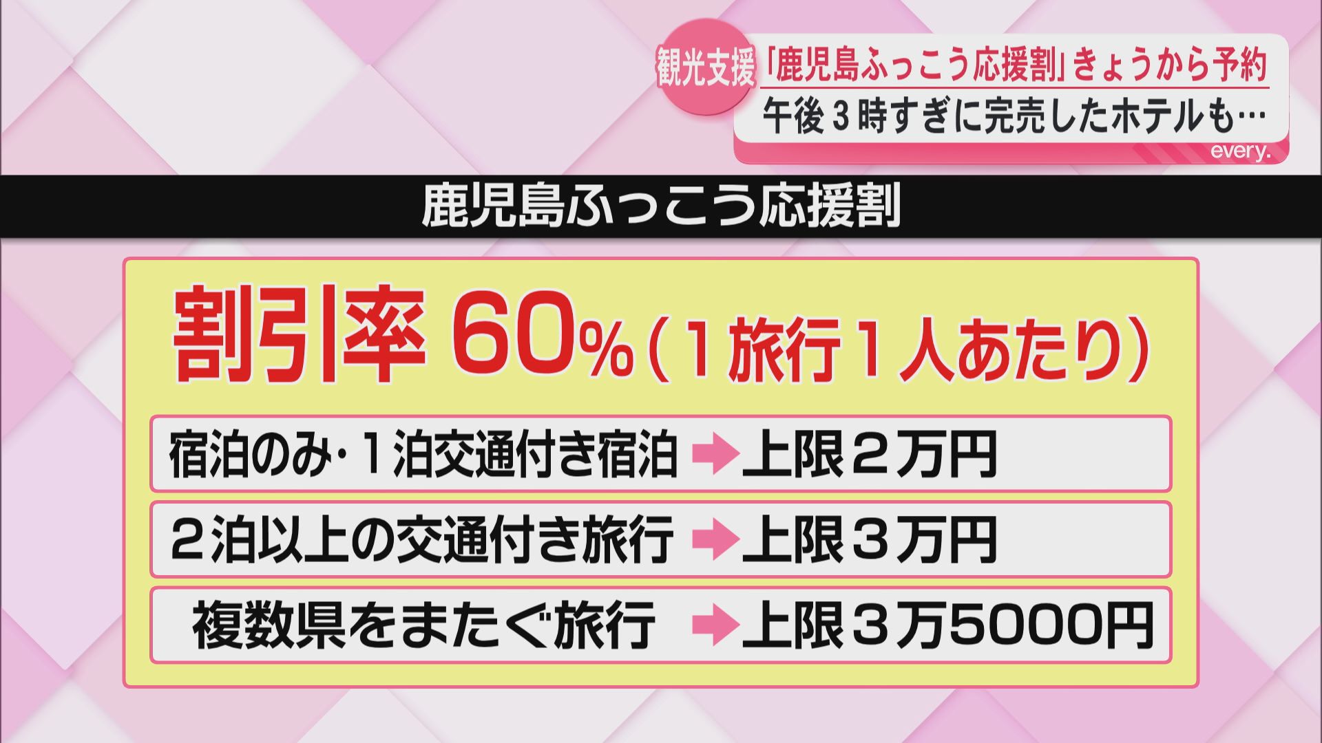 鹿児島ふっこう応援割スタート　予約電話殺到で完売も　県独自の支援策から切れ目なく開始　観光復興へ