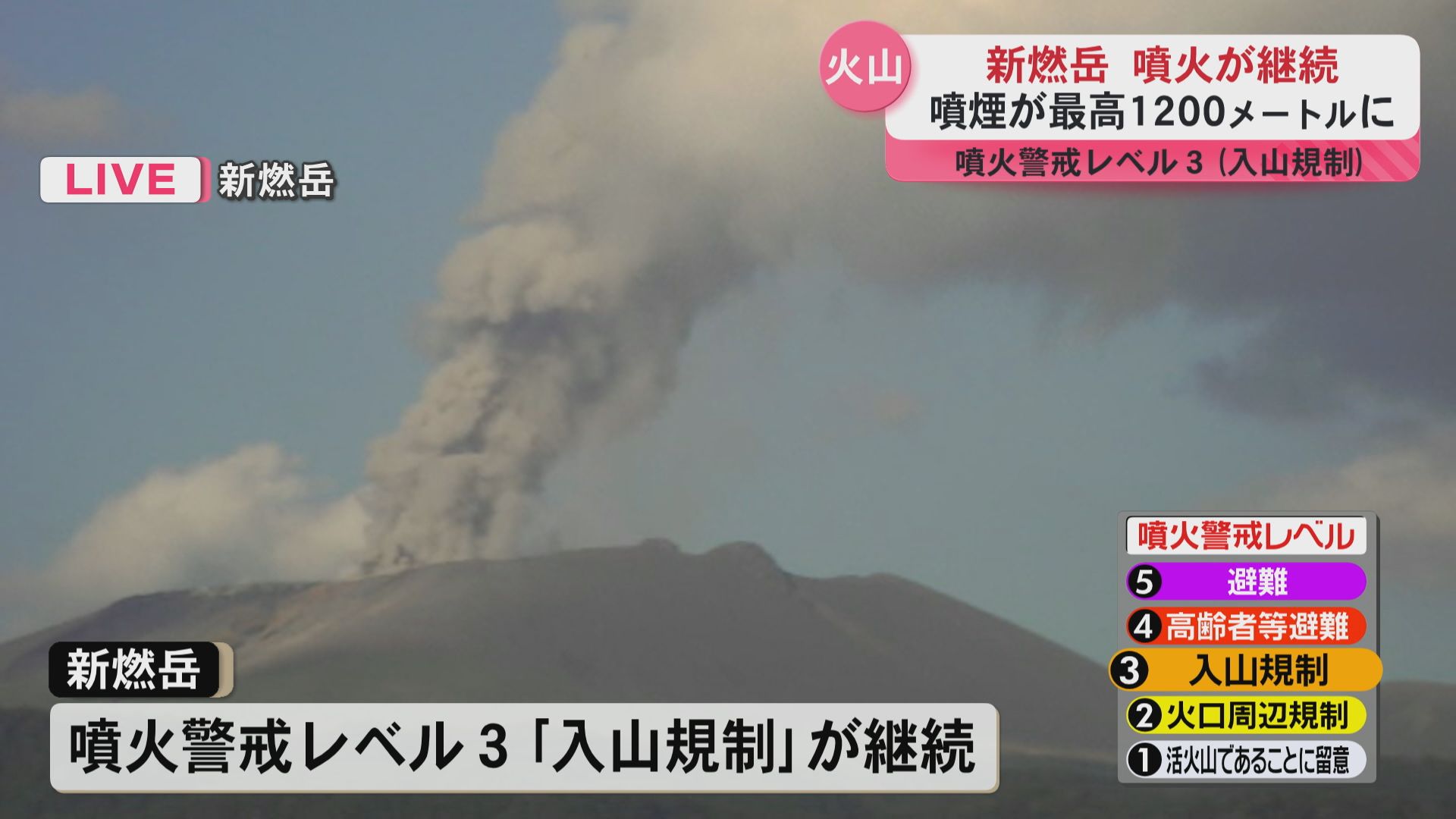 噴煙が最高１２００メートルに…新燃岳で噴火が継続