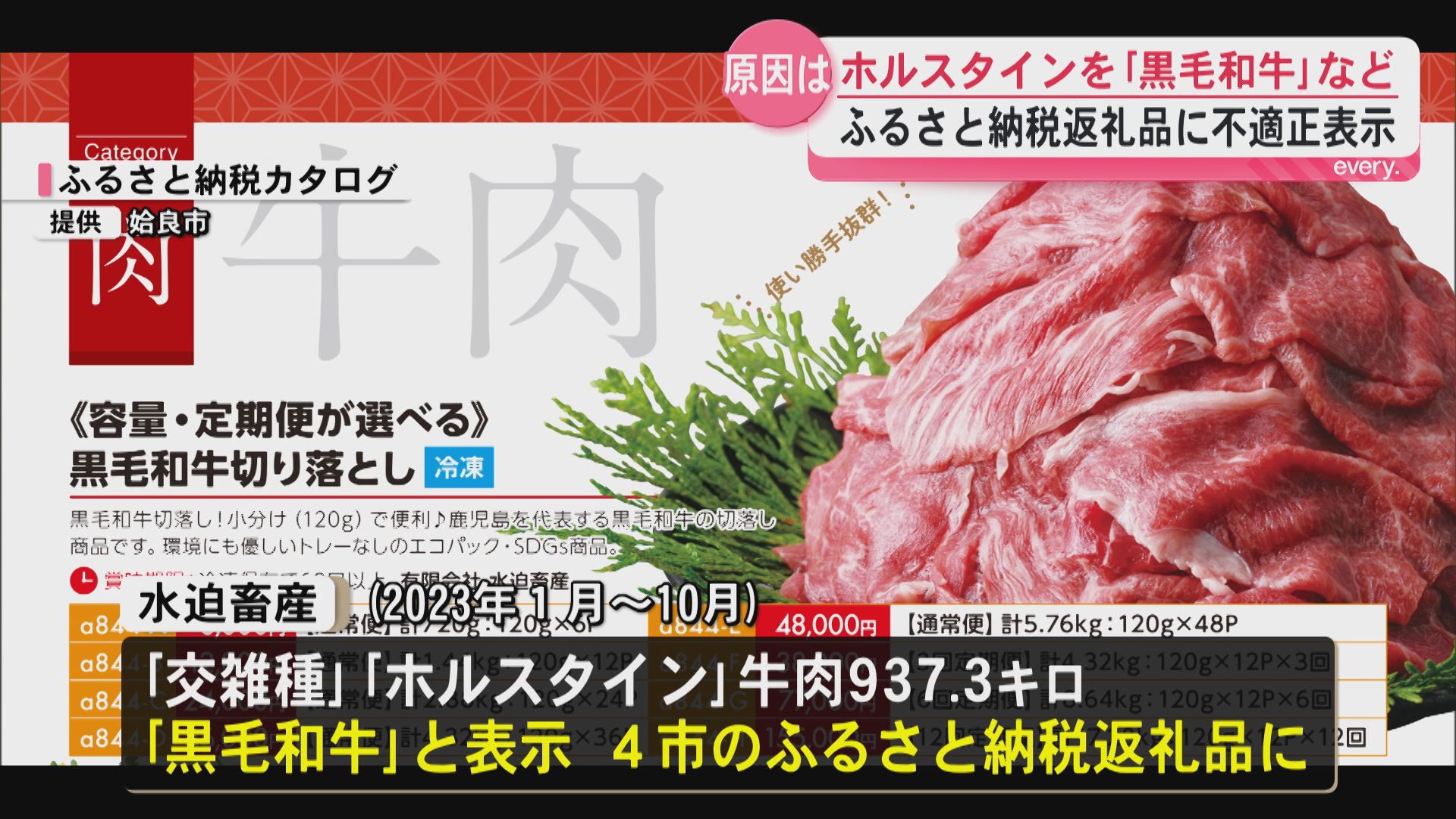 黒毛和牛表示で実は交雑種・ホルスタイン　ふるさと納税返礼品で偽装　水迫畜産に農水省が是正勧告　