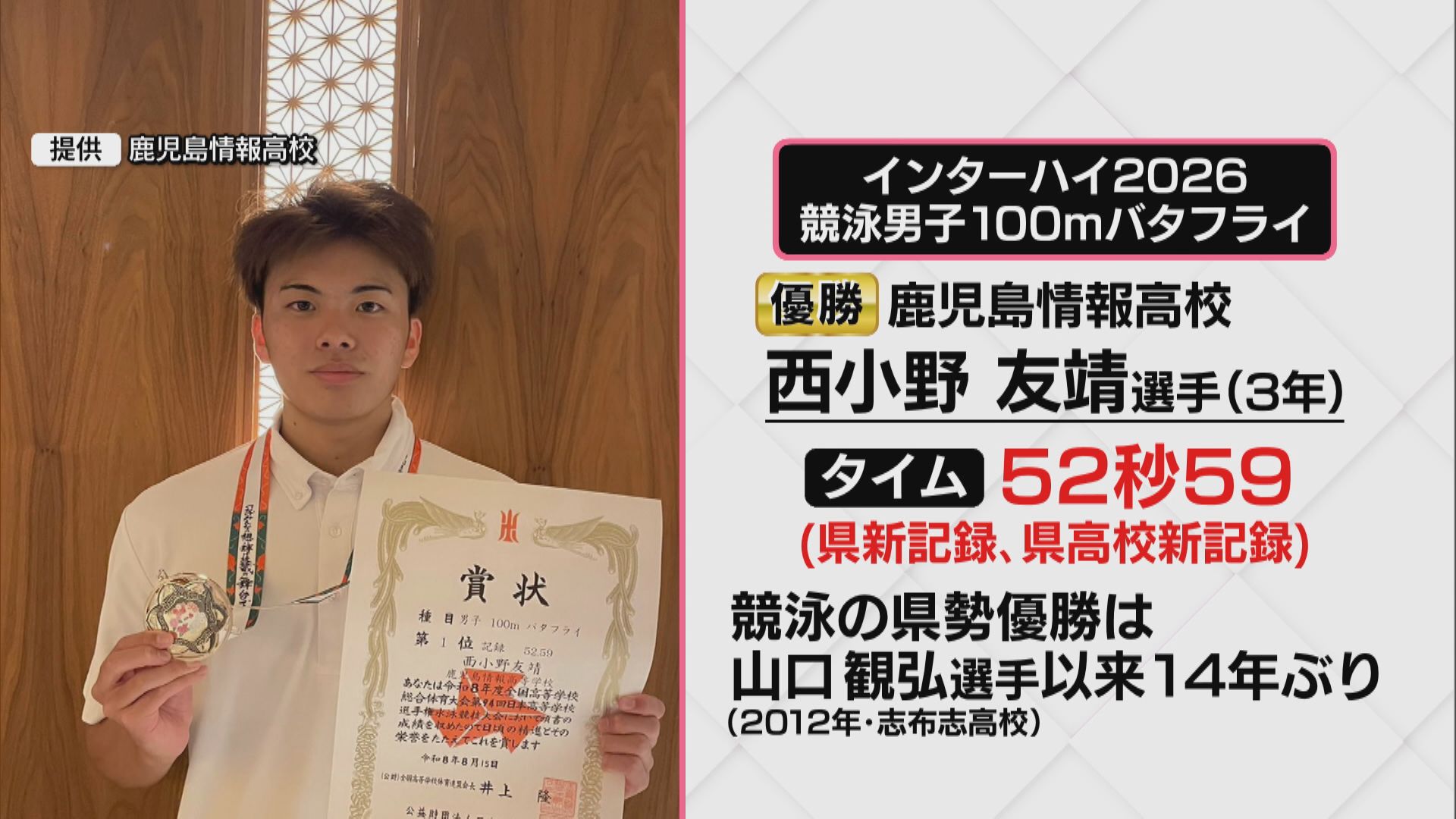 県勢14年ぶりのインターハイ優勝！西小野友靖選手(鹿児島情報高校)100mバタフライV