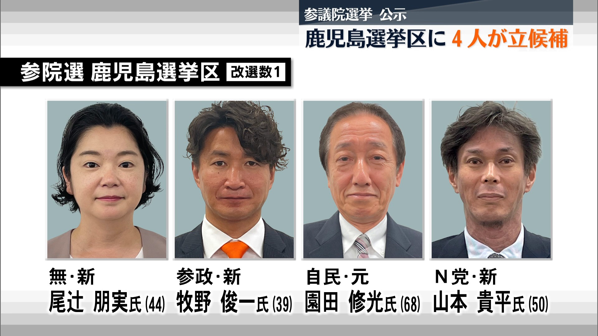 参院選2025 鹿児島選挙区で選挙戦スタート　物価高・政治改革が争点　4候補が届け出