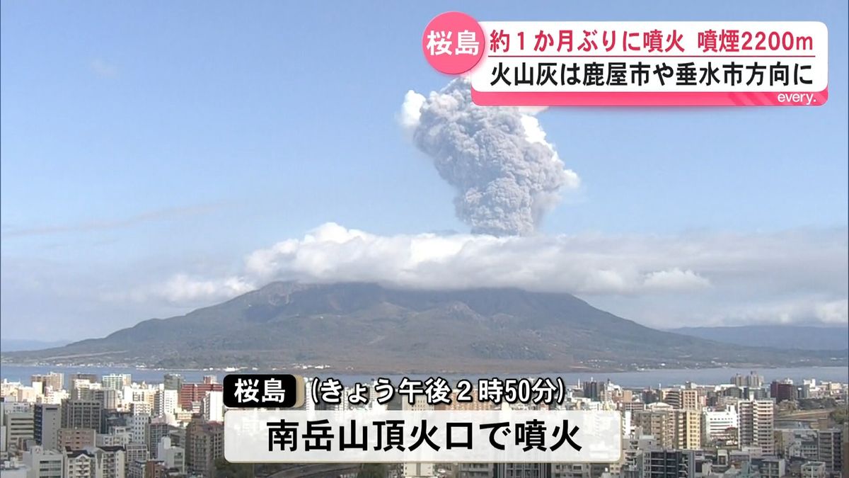 桜島が約1か月ぶりに噴火 噴煙火口から2200メートル 火山灰は鹿屋市や
