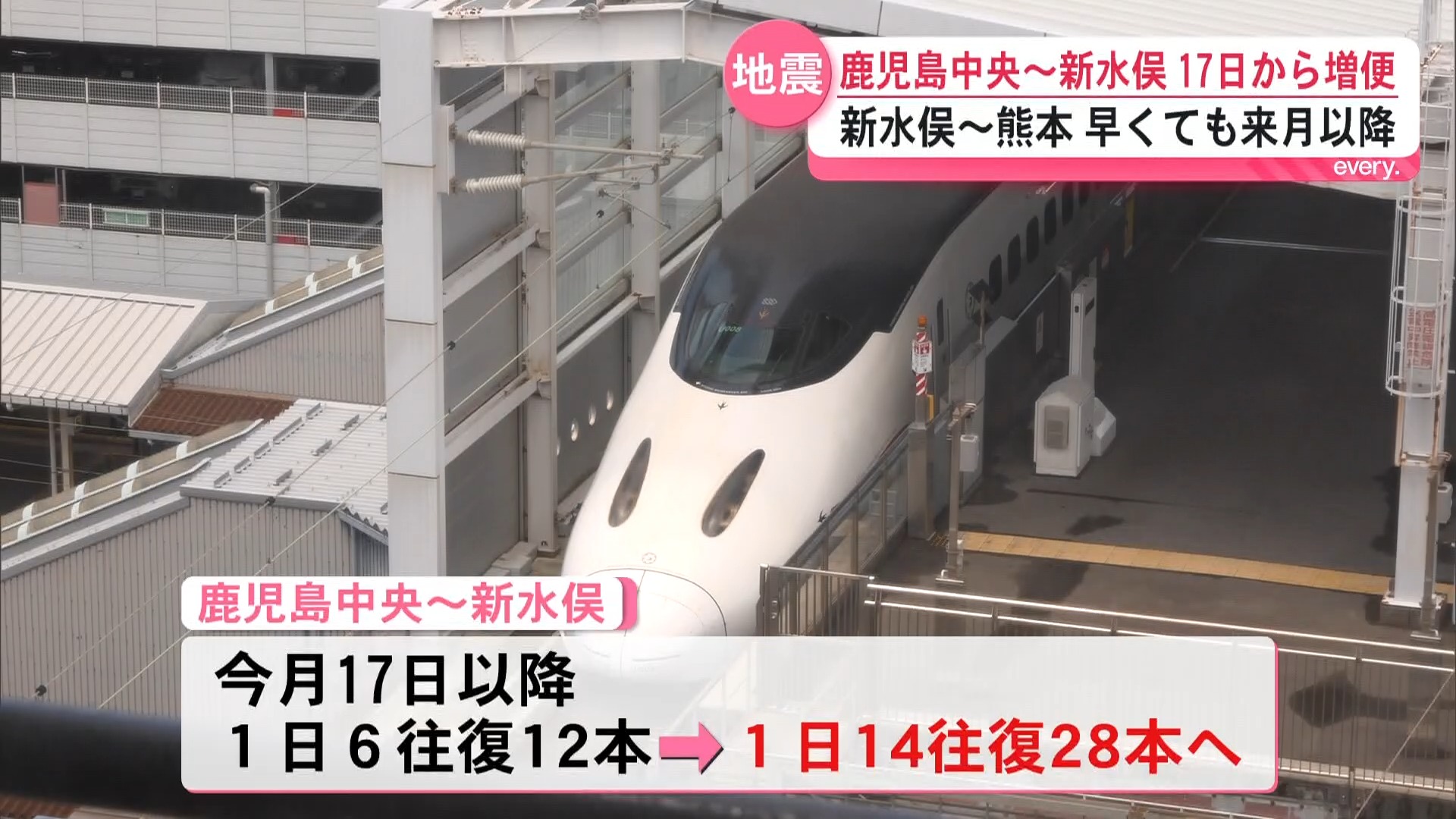 九州新幹線　17日から増便へ　鹿児島中央～新水俣は1日28本に　熊本までの復旧は9月以降か