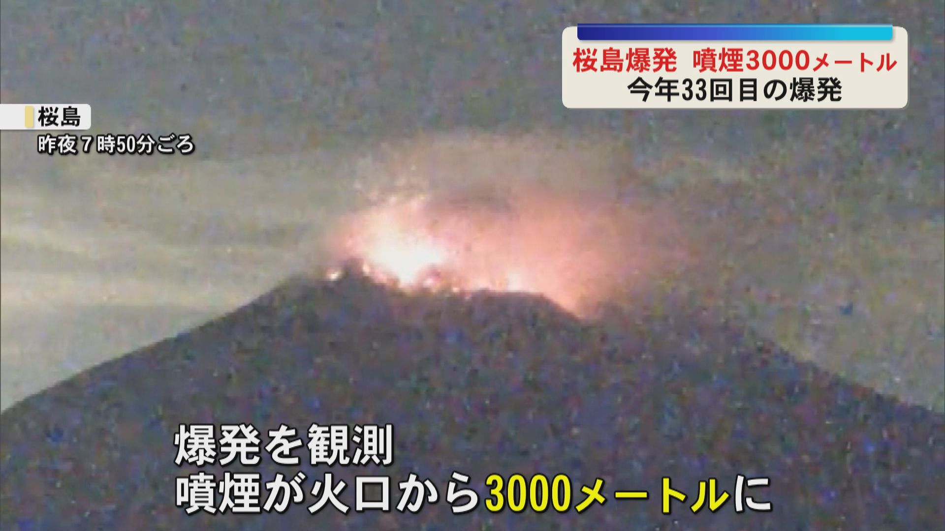 桜島が今年33回目の爆発　噴煙3000メートルに　噴火警戒レベル３（入山規制）継続