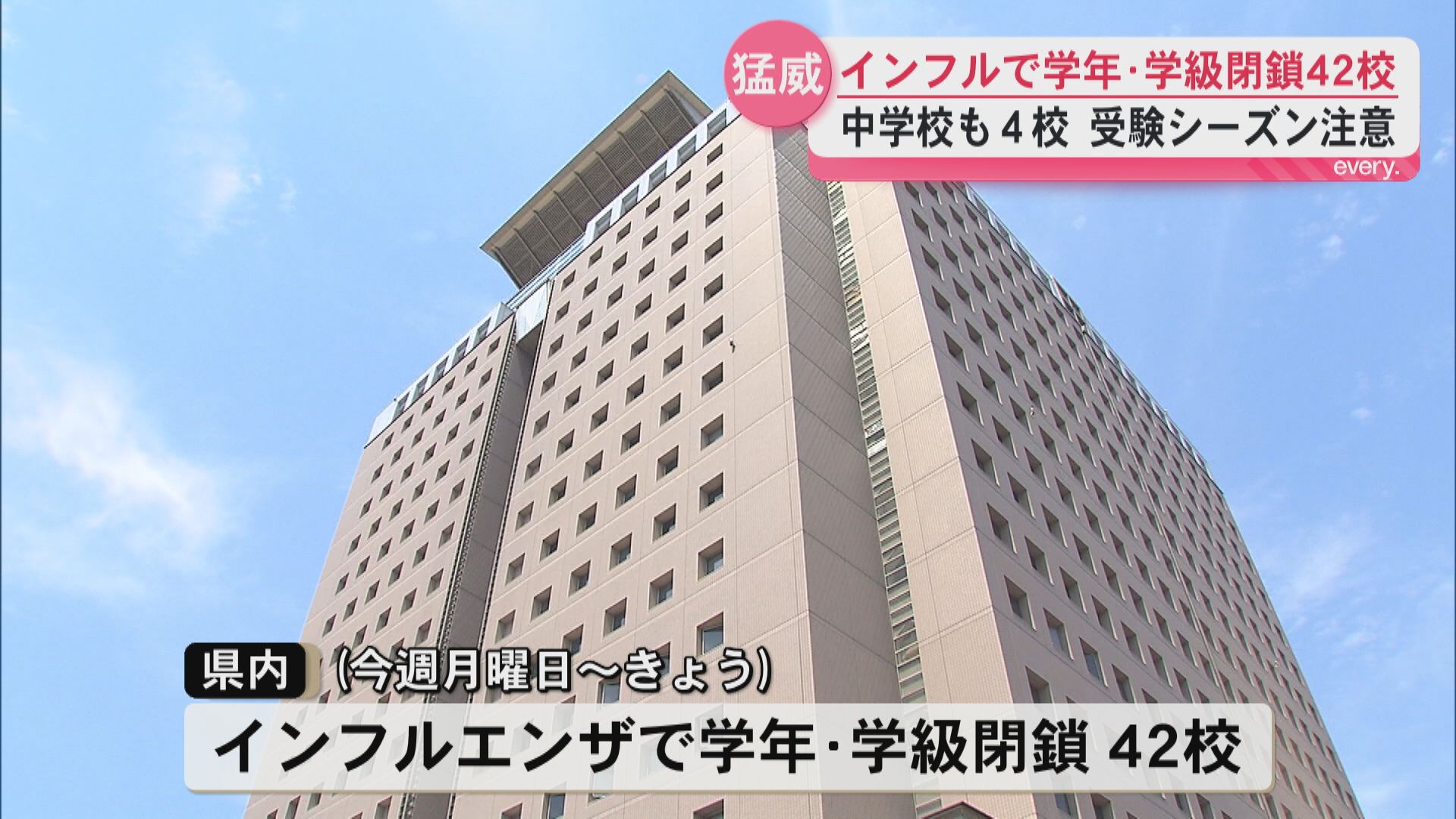 受験シーズン注意を　インフルエンザで学級・学年閉鎖42校　県が警報継続し感染対策呼びかけ