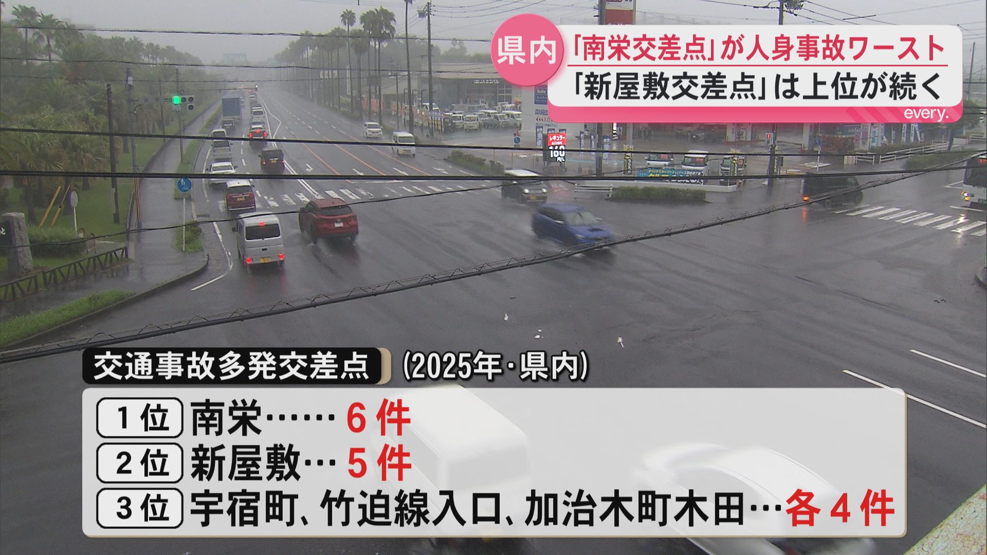 鹿児島県内の人身事故ワーストは「南栄交差点」　「新屋敷交差点」は上位が続く