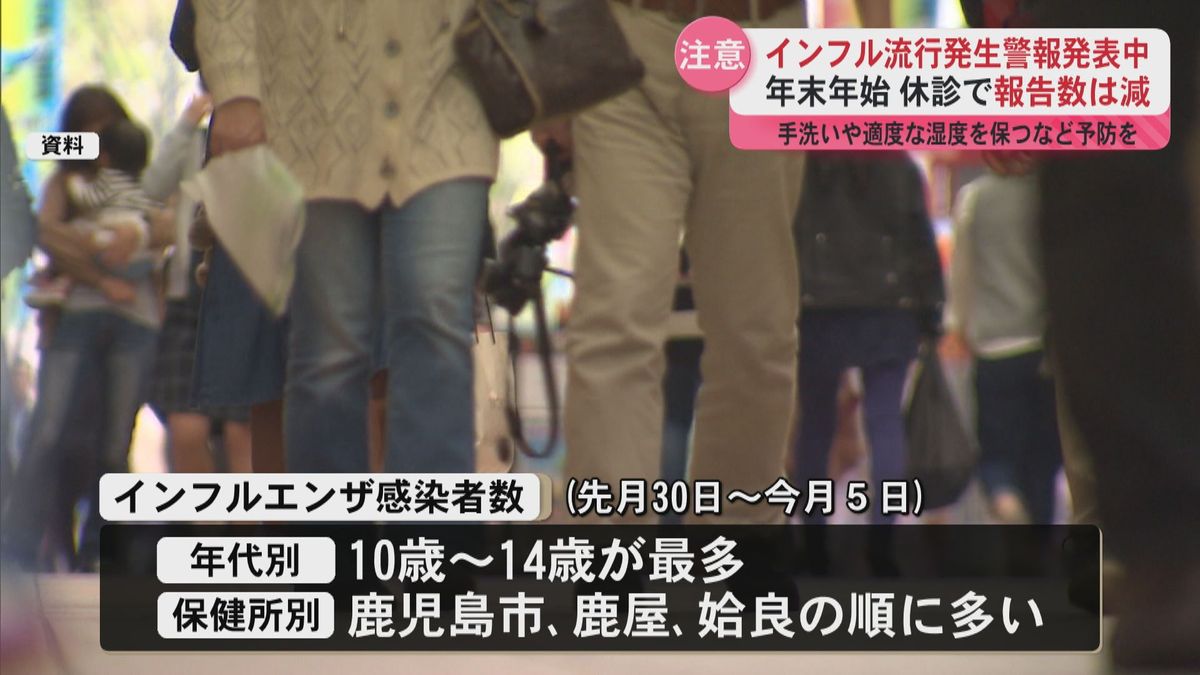 インフルエンザ流行発生警報発表中　年末年始で報告数減も…引き続き注意を