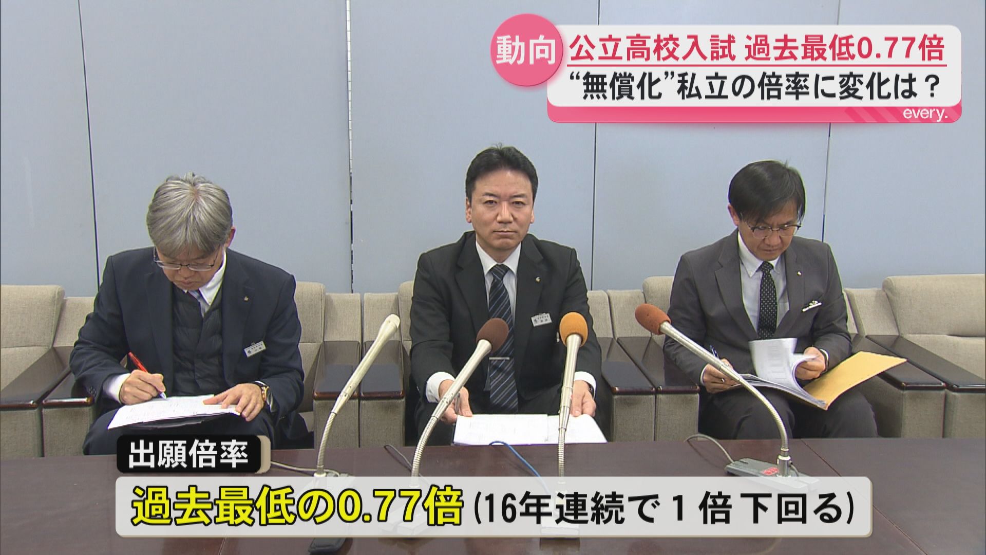 公立高校入試の出願倍率は過去最低0.77倍　最高は鹿児島南の体育　鹿児島玉龍が続く