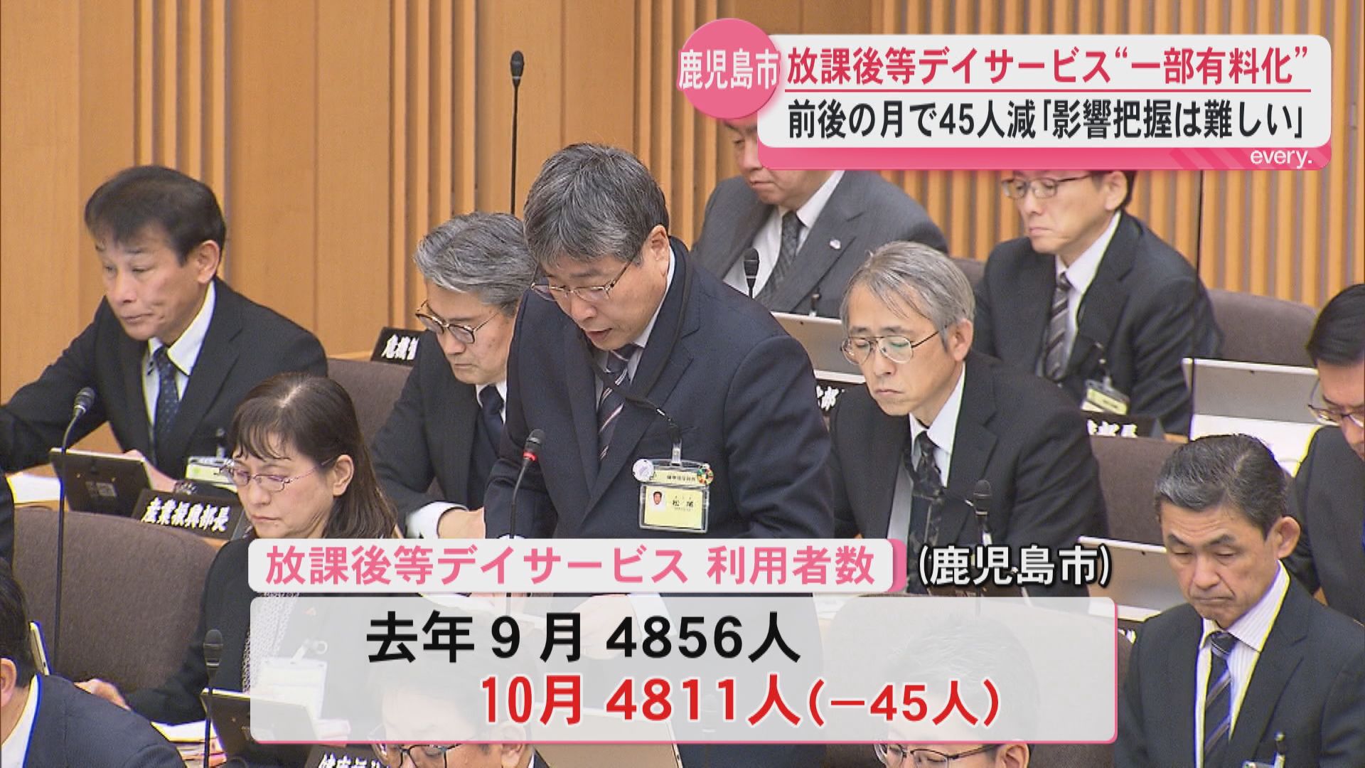 放課後等デイサービス“一部有料化”開始前後の月で45人減少　鹿児島市「影響把握は難しい」