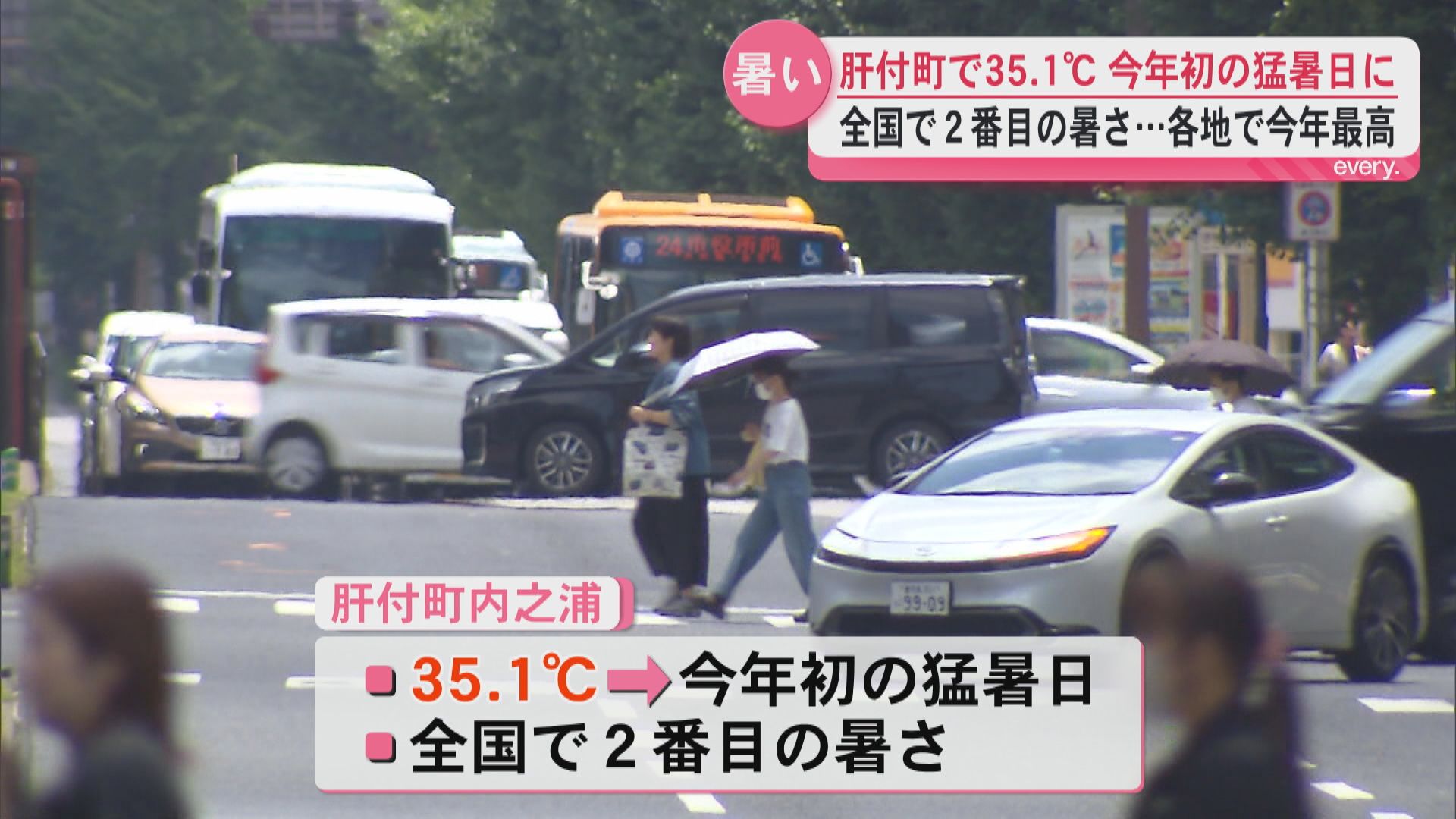 「めちゃくちゃ暑い…」鹿児島で今年初の猛暑日　肝付町で35.1℃　県内32地点で真夏日に