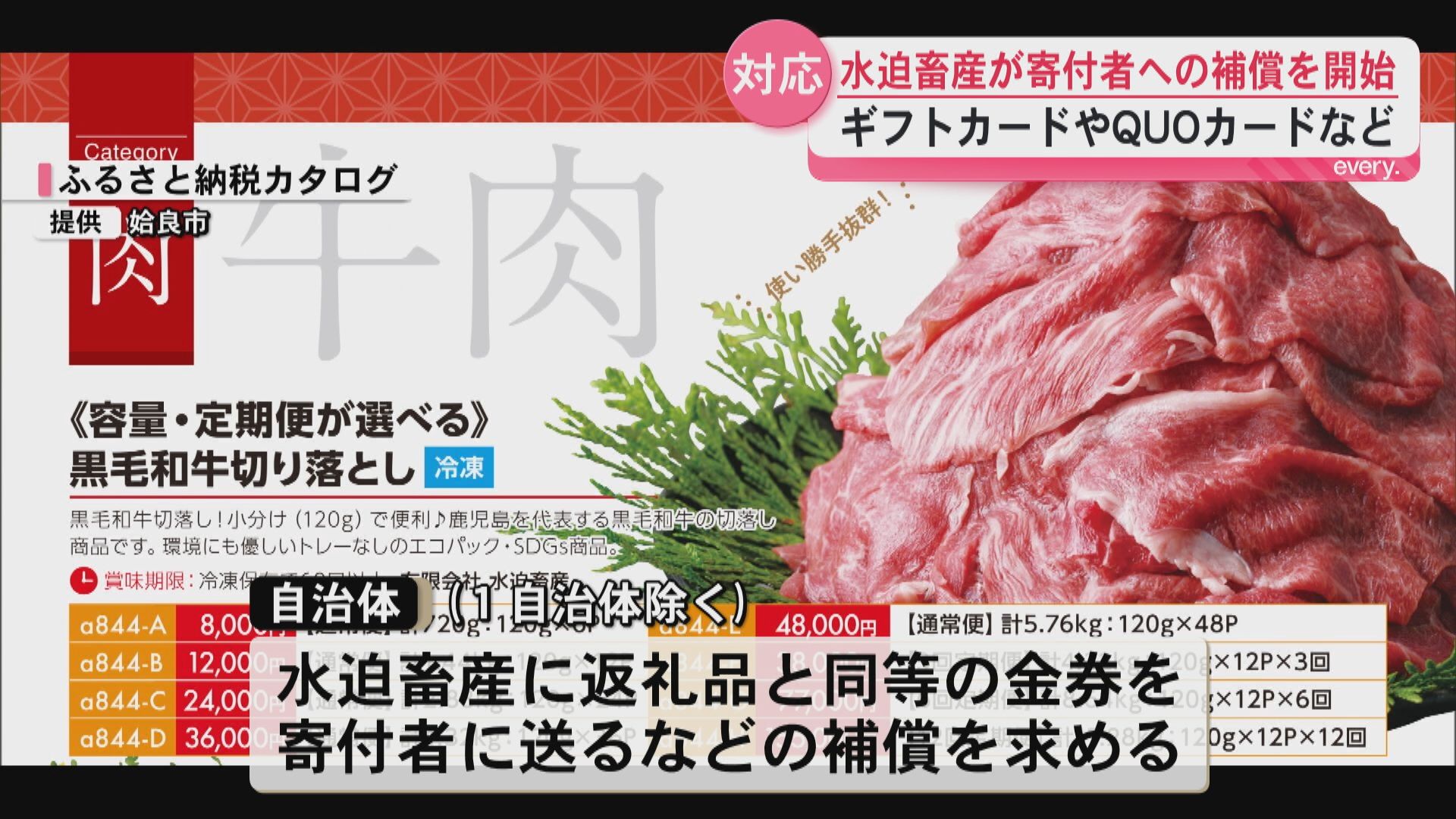  ふるさと納税7.7億円“牛肉不正表示”の水迫畜産がギフト券で補償開始