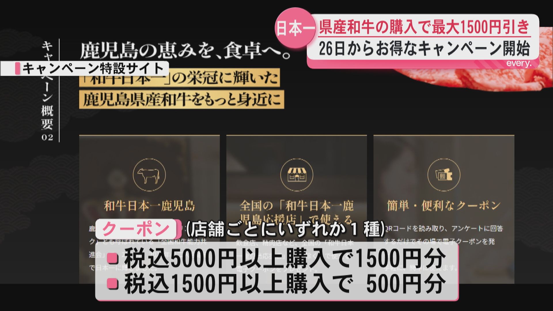 日本一の「県産和牛」が最大1500円引きに　26日から県のキャンペーン　県内外190店舗で