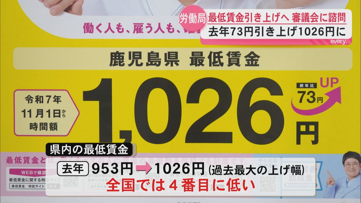 鹿児島 県 最低 賃金