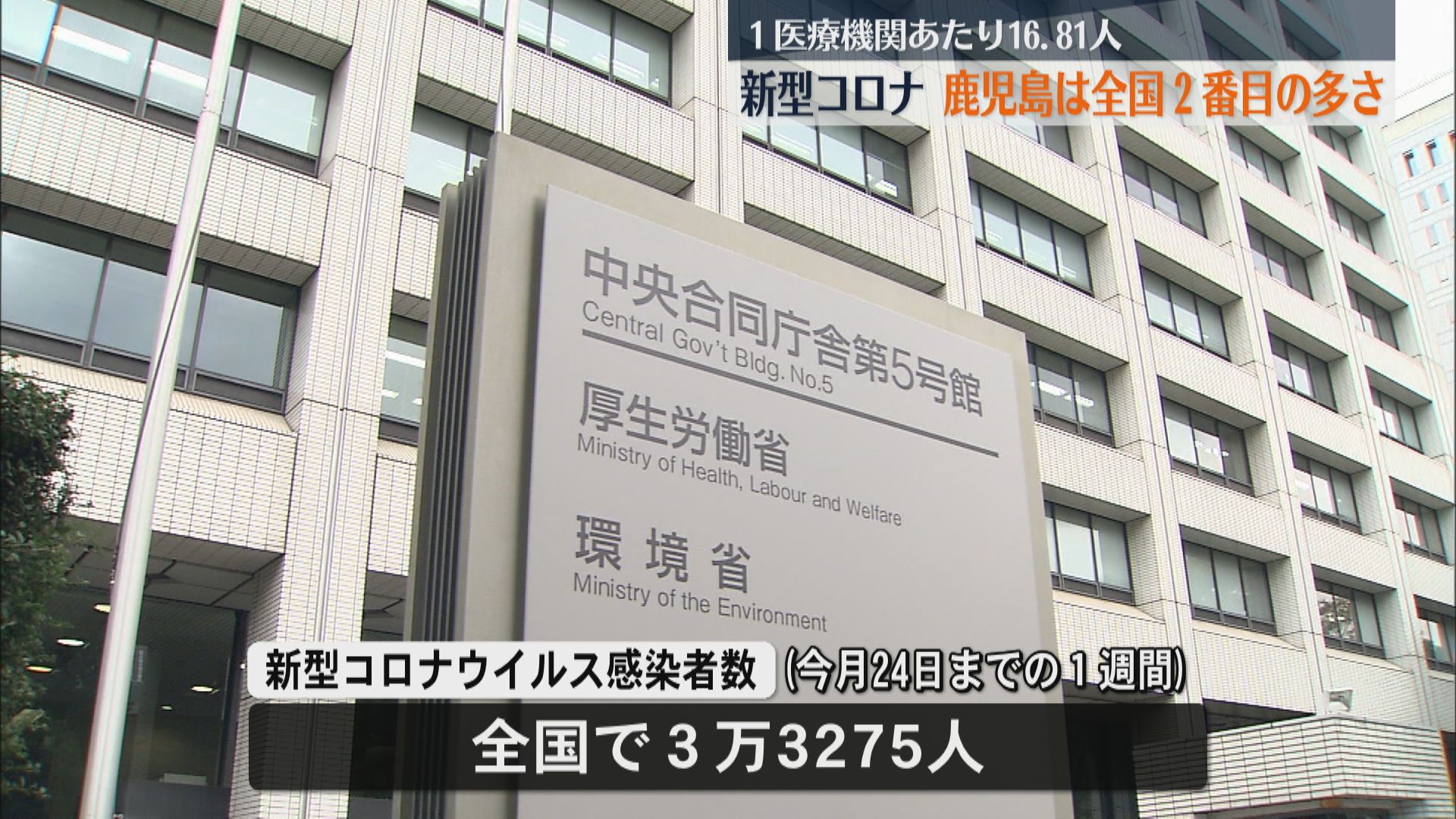 新たな変異株「ニンバス」流行 新型コロナ感染者数で鹿児島は全国2番目の多さ