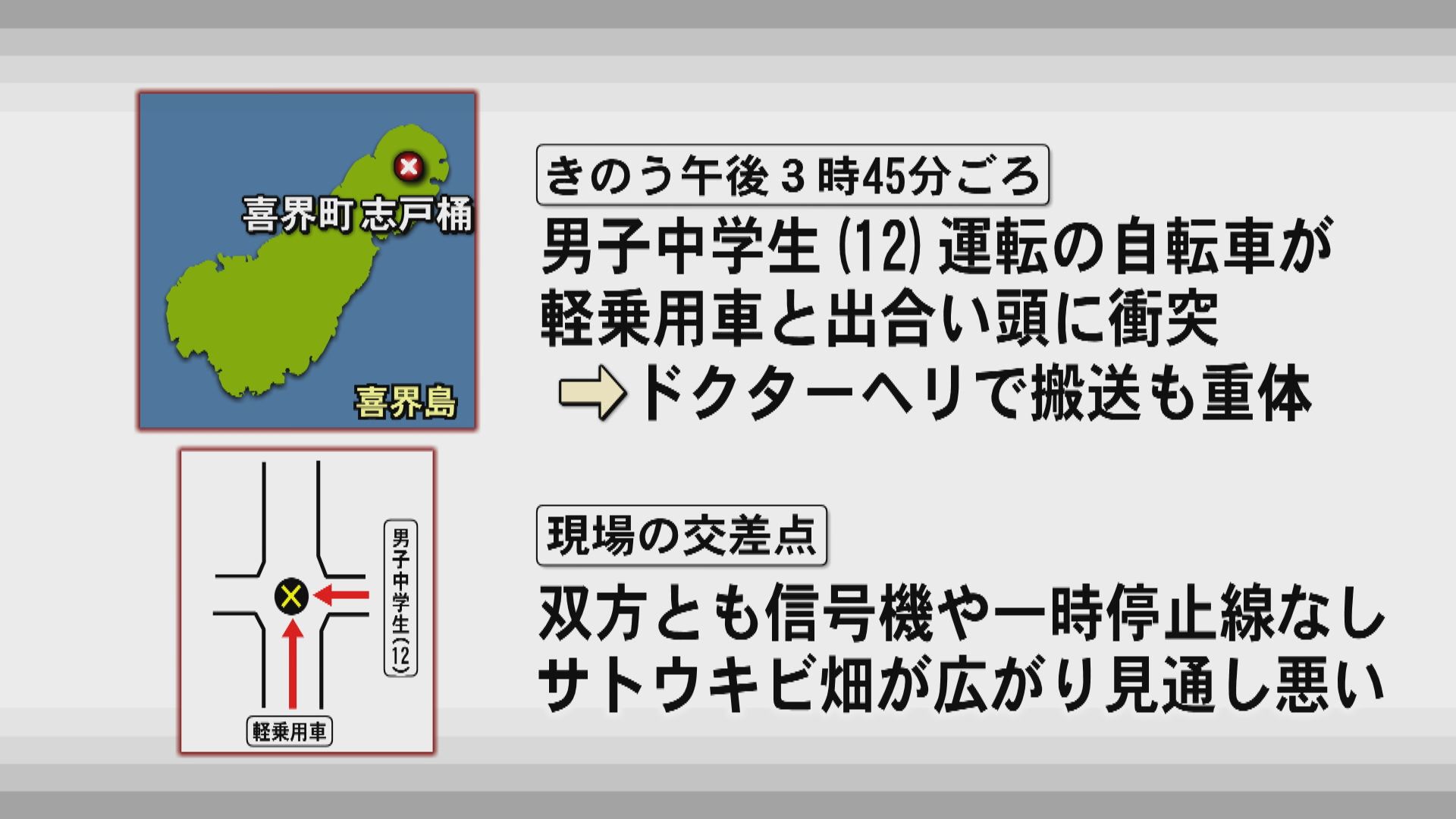 男子中学生(12)重体　自転車を運転中に軽乗用車と出合い頭に衝突　サトウキビ畑広がり見通し悪い交差点　喜界町