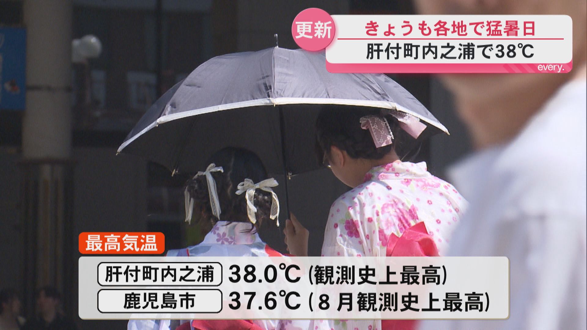 肝付町内之浦で観測史上最高38度　鹿児島市も37.6度　各地で猛暑日　