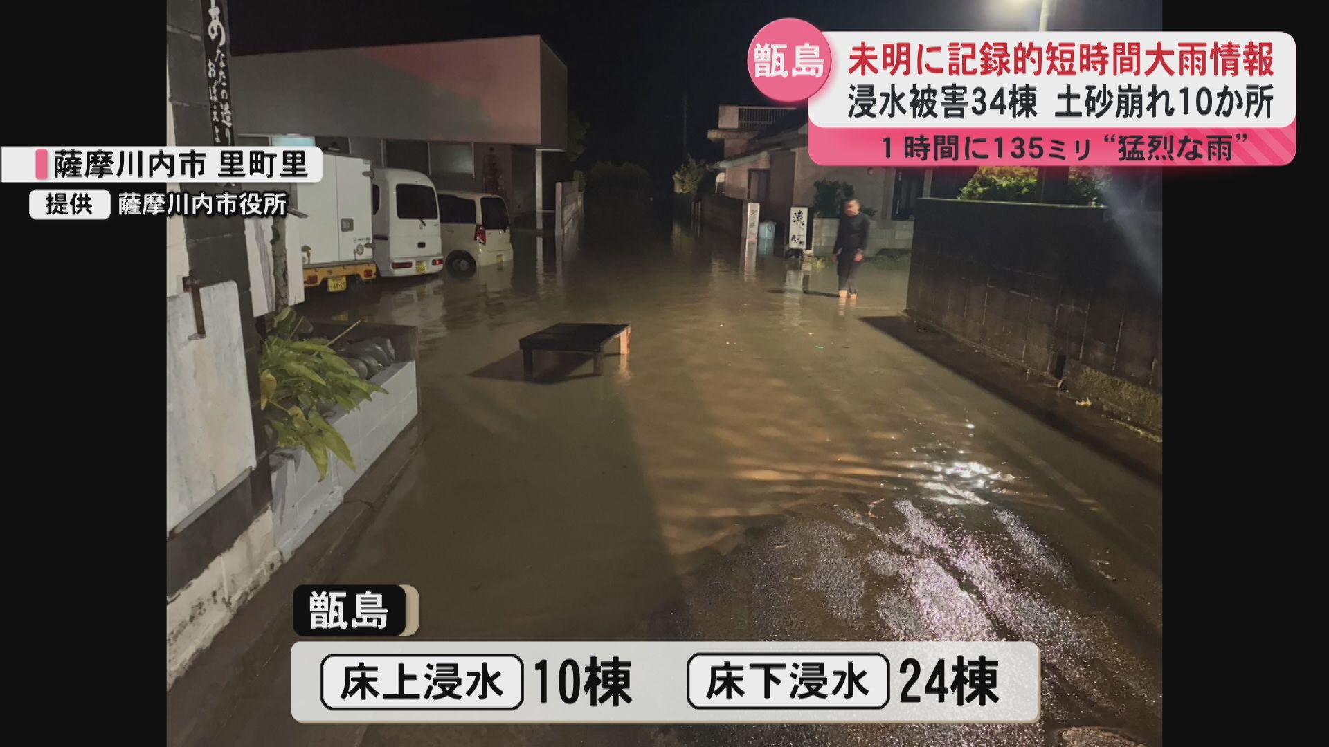 甑島に記録的短時間大雨情報を発表 住宅34棟が浸水し、島内10か所で