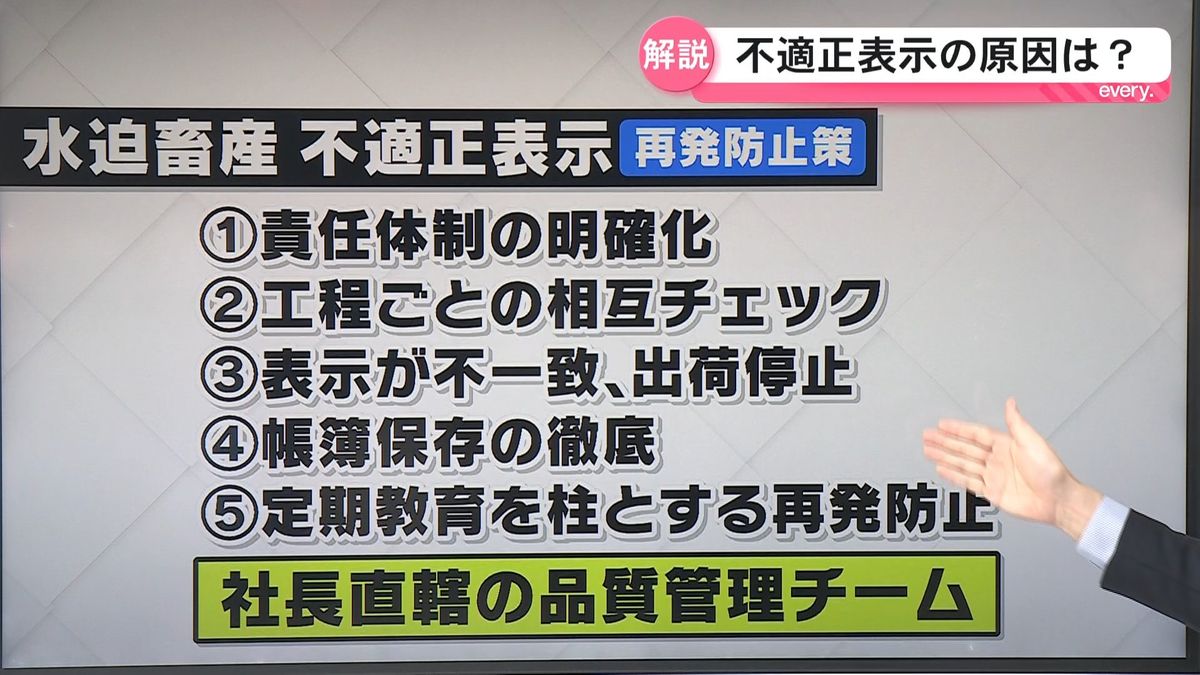 2ページ目 「一族経営の甘えや悪い部分が出た」牛肉の不適正表示問題で 