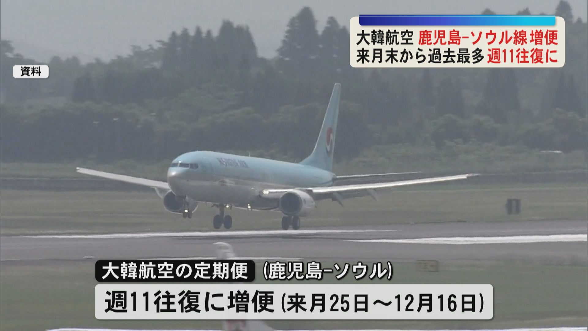 大韓航空定期便が過去最多の週11往復に　鹿児島ーソウル空の便が増便　インバウンド需要背景に　