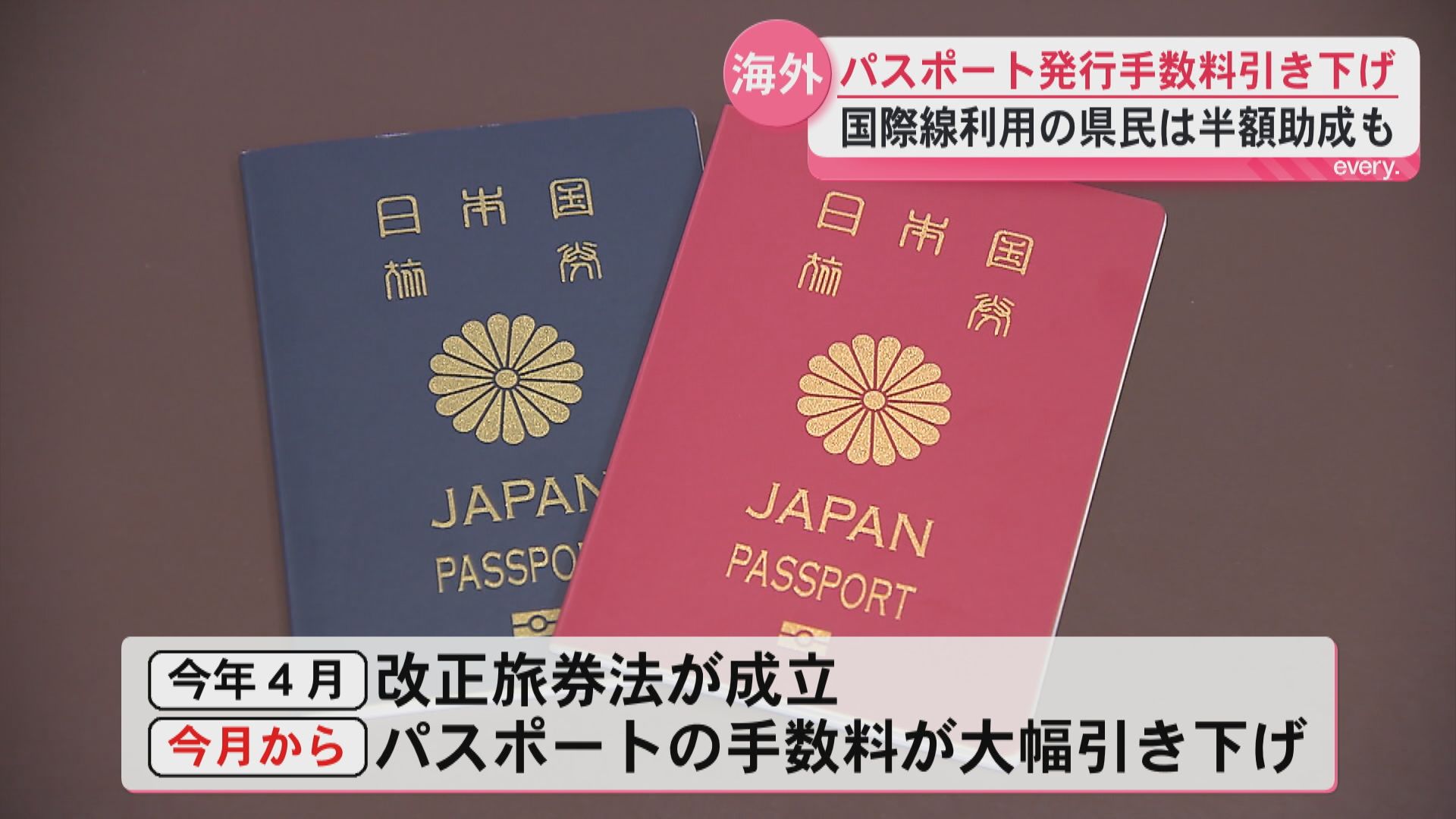 【夏休み直前】パスポート発行手数料が大幅引き下げ　窓口では申請者増加　県や旅行会社は期待　　