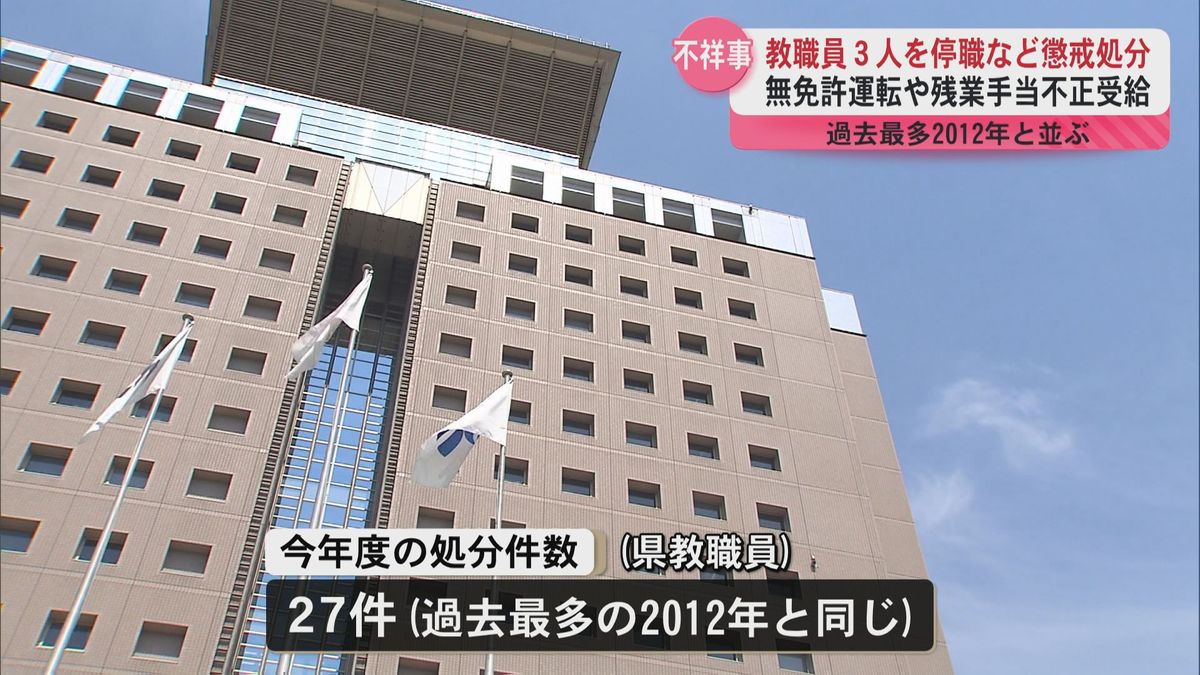 教職員３人を停職など懲戒処分　無免許運転や残業手当不正受給　2024年度の処分27件に