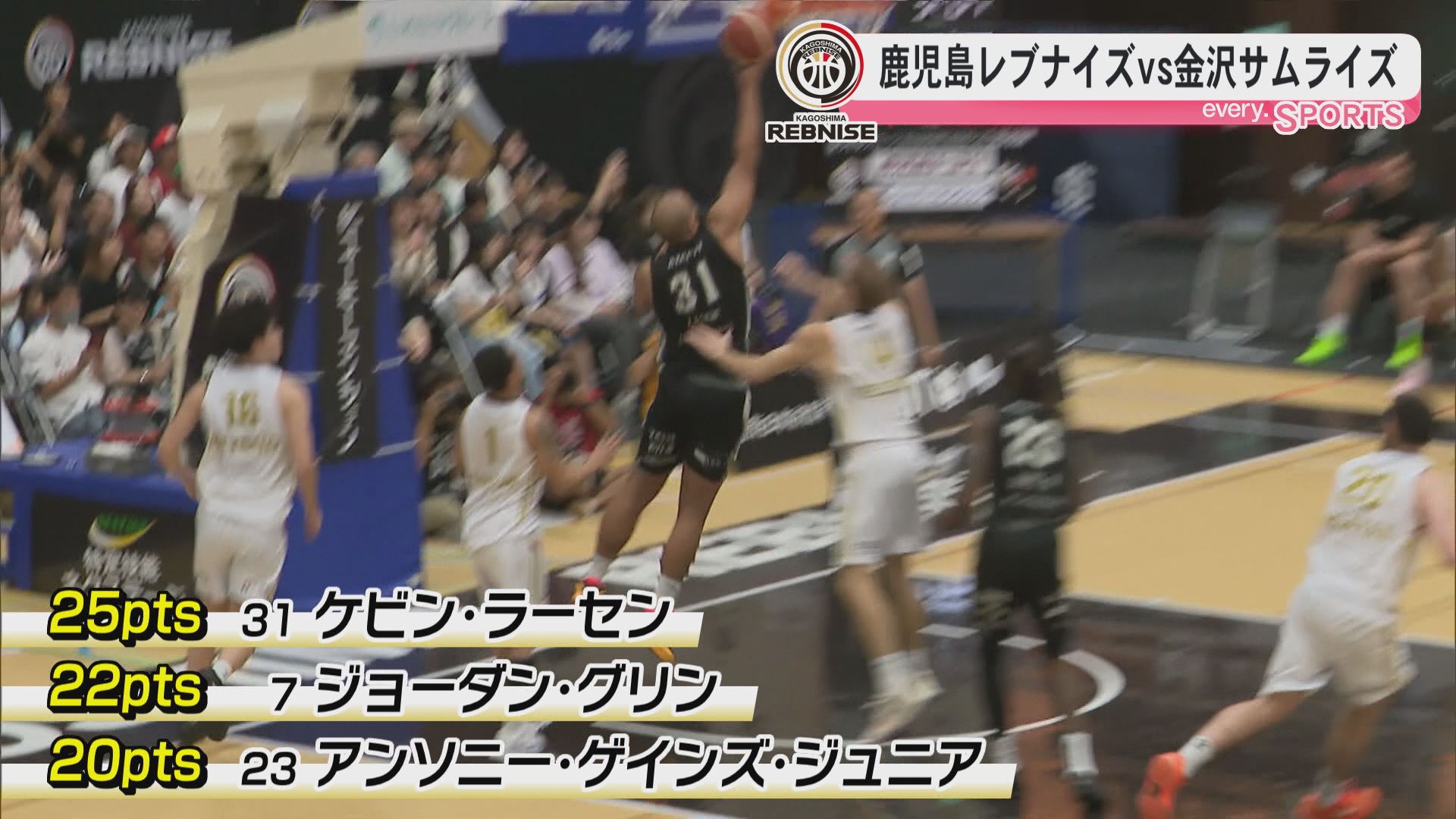 鹿児島レブナイズ今季初100点ゲーム　Bリーグ初開催の大崎町　金沢サムライズとB3以来の決戦