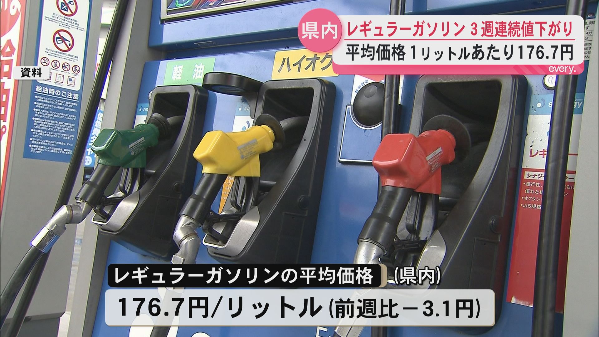 3週連続値下がり　県内のガソリン価格は176.7円に　鹿児島は全国で2番目の高値