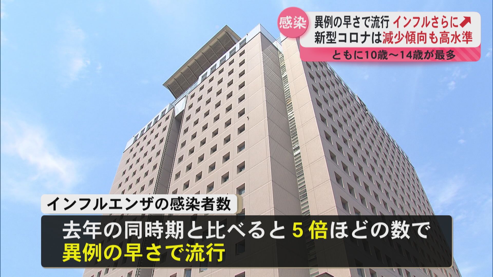 【感染拡大】県内でインフルエンザ流行警報　10代中心に感染拡大　新型コロナも依然高水準