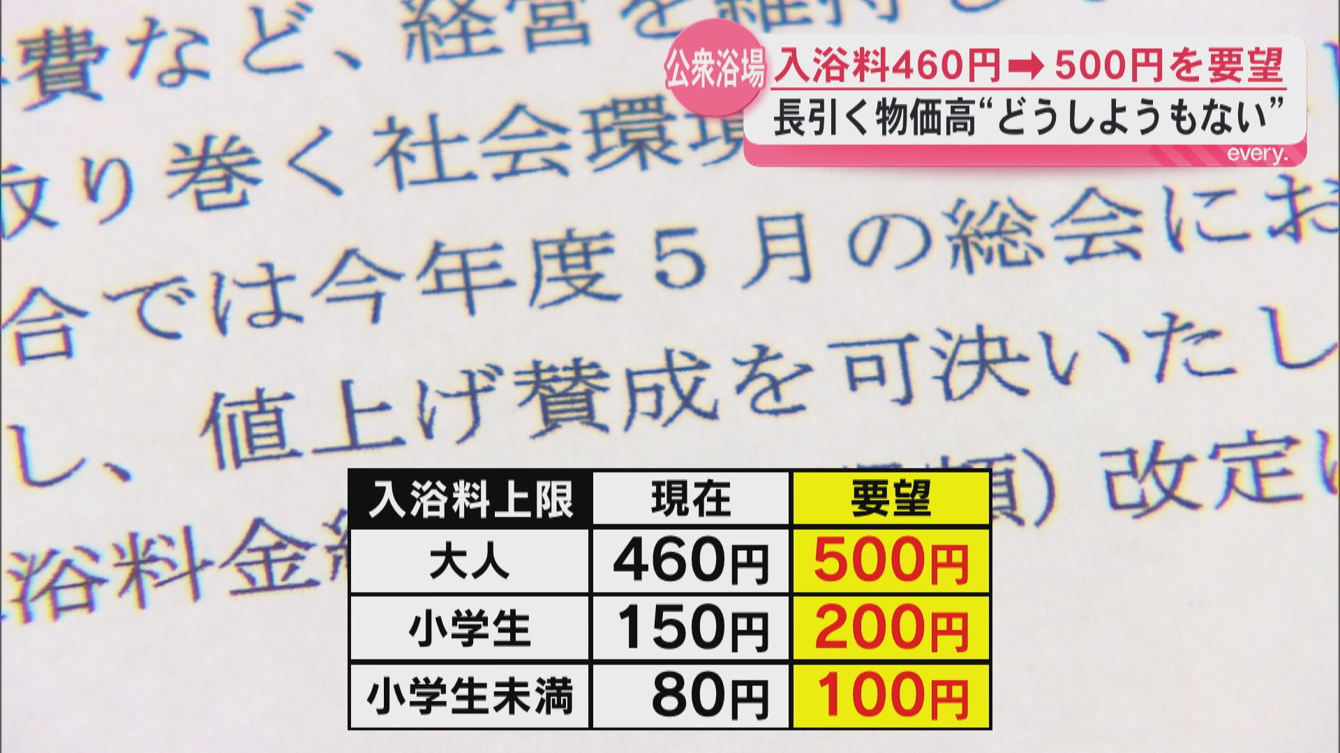 「物価高でどうしようもない」公衆浴場組合が県に入浴料値上げを求める　大人460円→500円を要望
