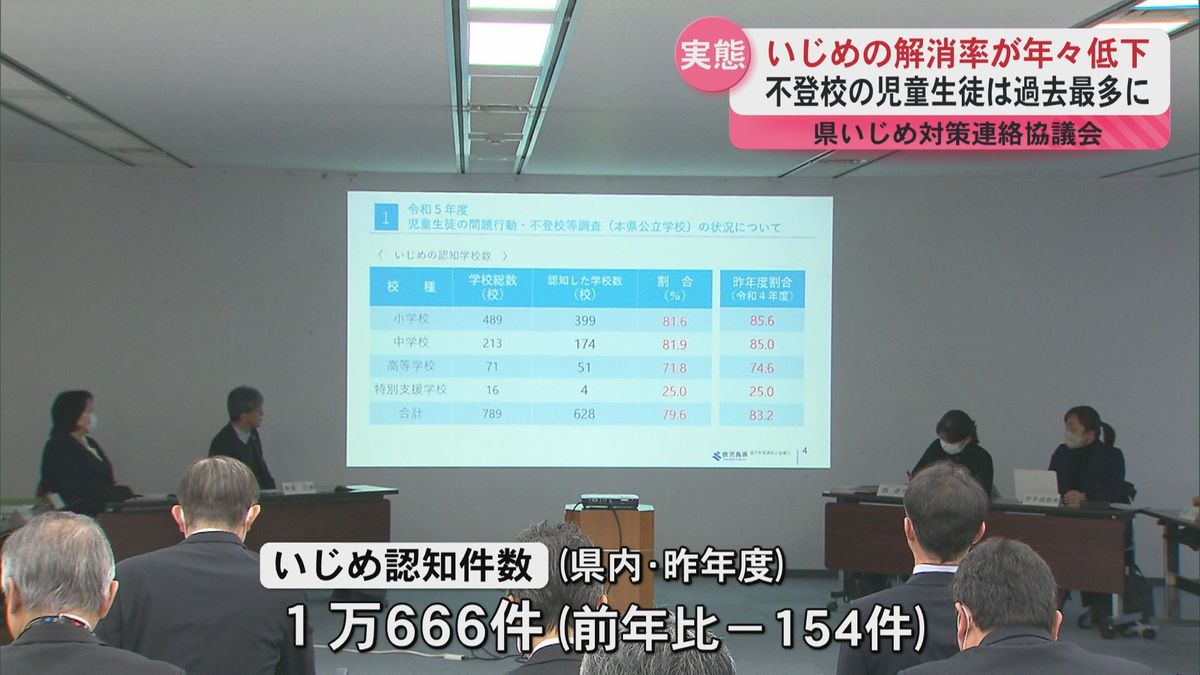 いじめ認知件数減少も約25%は解消されず　不登校生徒数は過去最多に　県いじめ問題対策連絡協議会