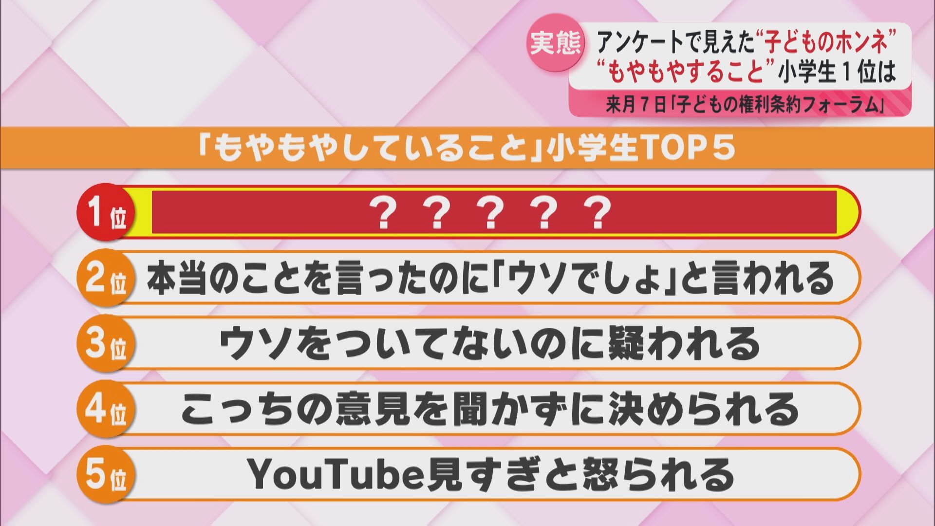 「もやもやしていること」小学生の第1位は？アンケートで見えた“子どものホンネ”
