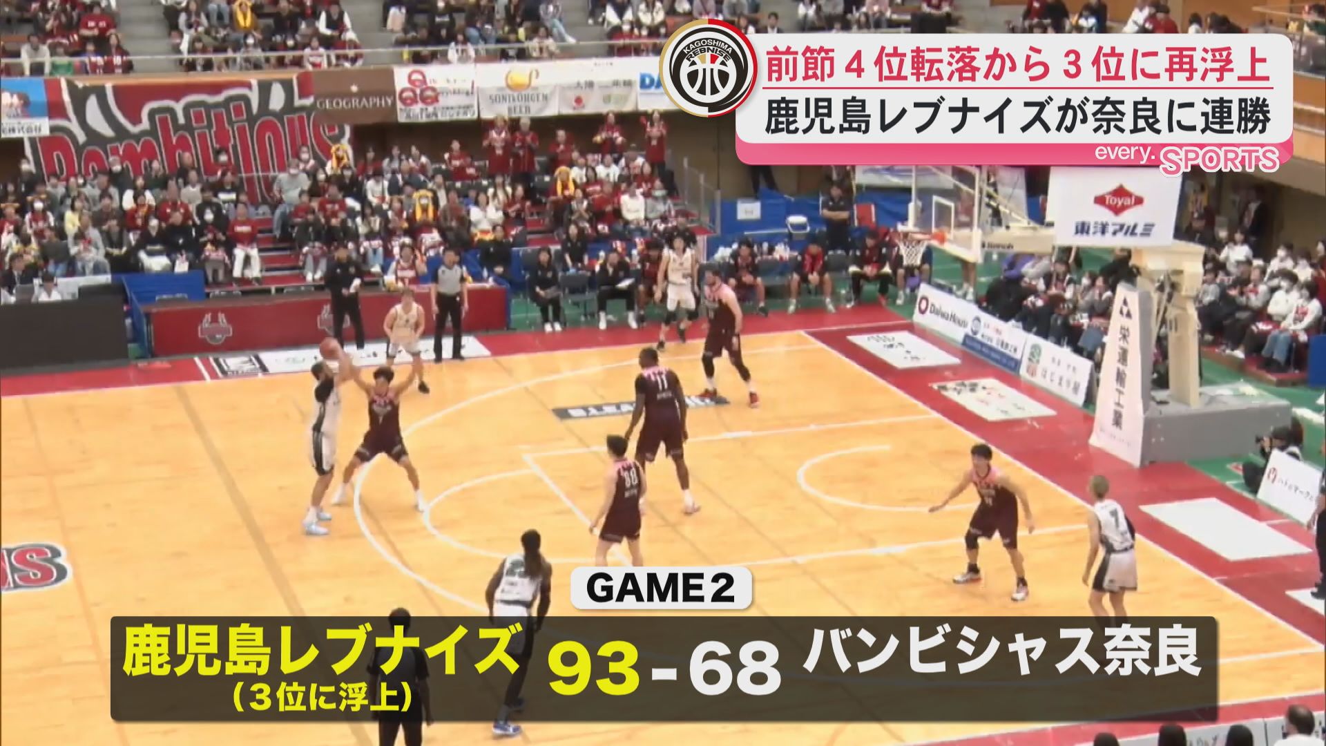Ｂ２鹿児島レブナイズが奈良に連勝　前節４位転落から３位に再浮上