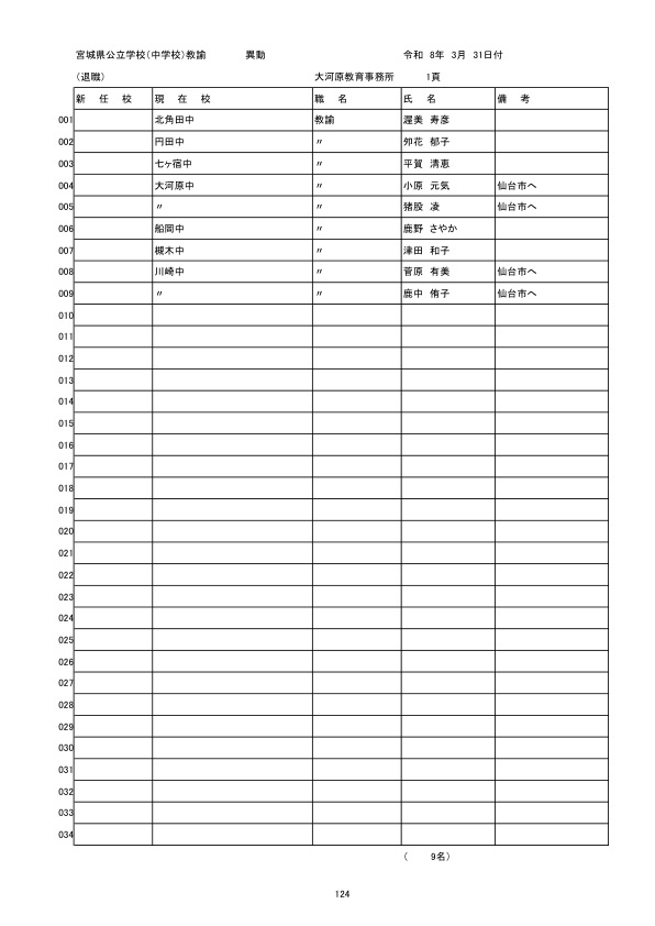 全掲載】中学校 教職員人事② 2026年〈宮城県〉（2026年3月23日掲載